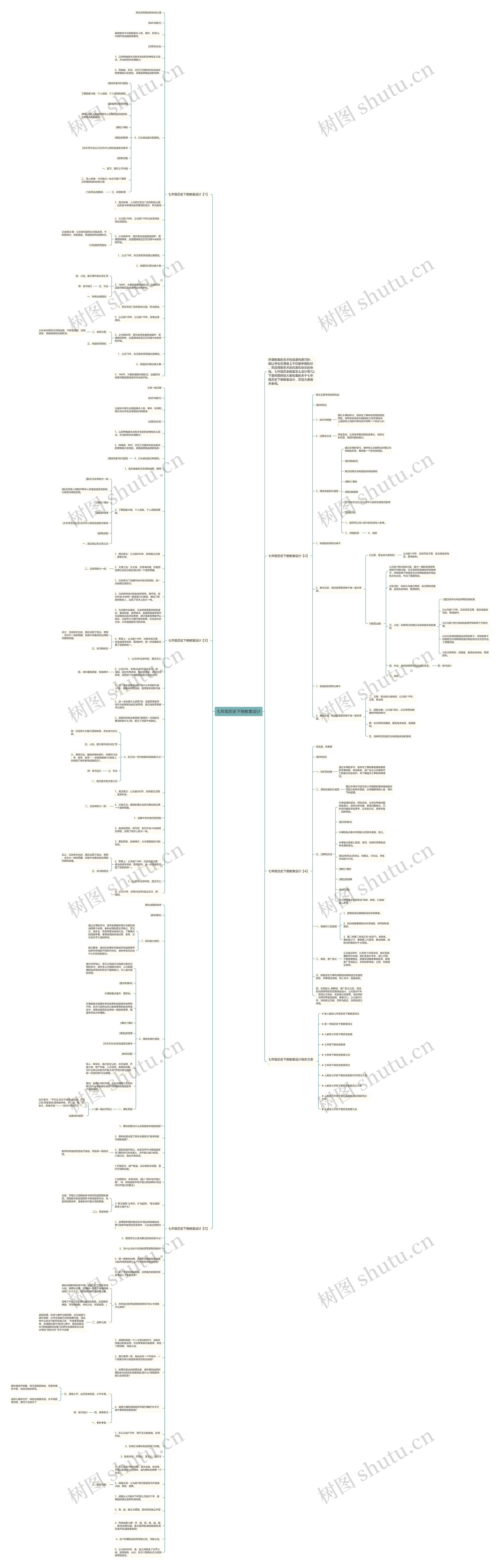 七年级历史下册教案设计思维导图