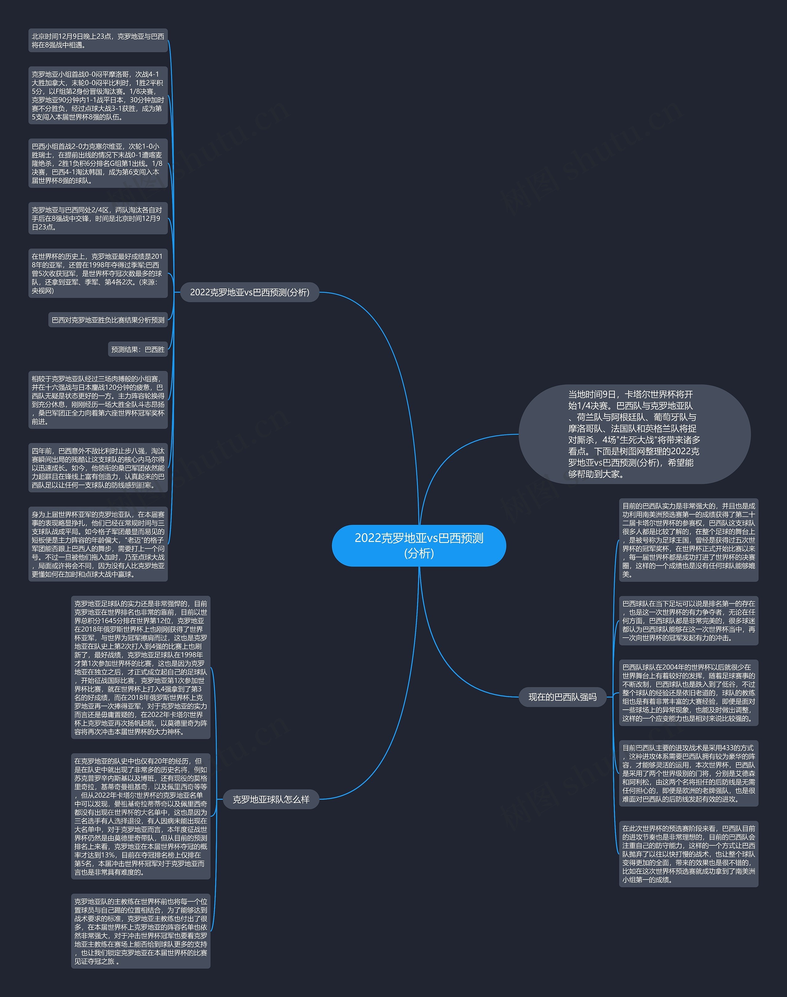 2022克罗地亚vs巴西预测(分析)思维导图