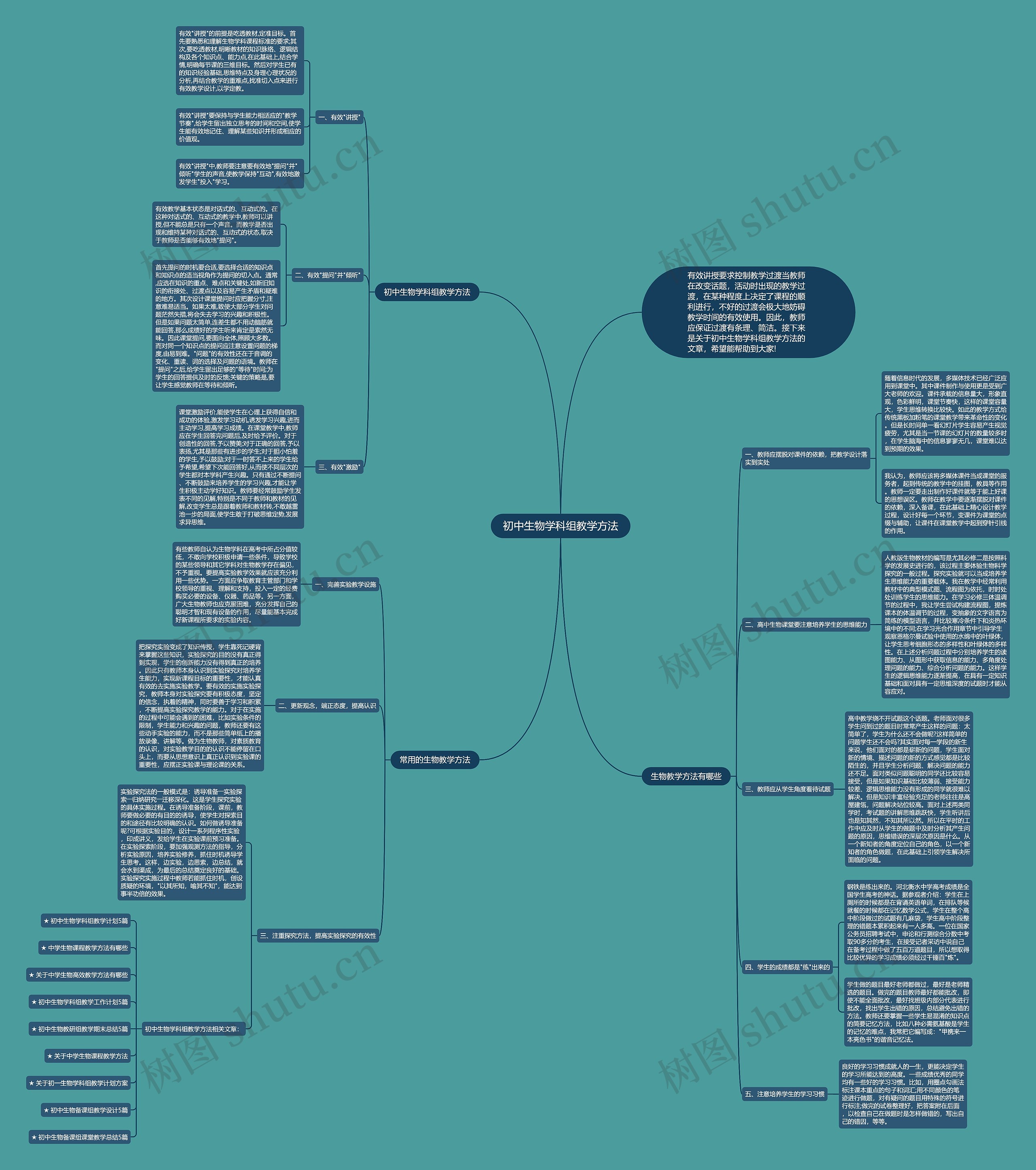 初中生物学科组教学方法思维导图