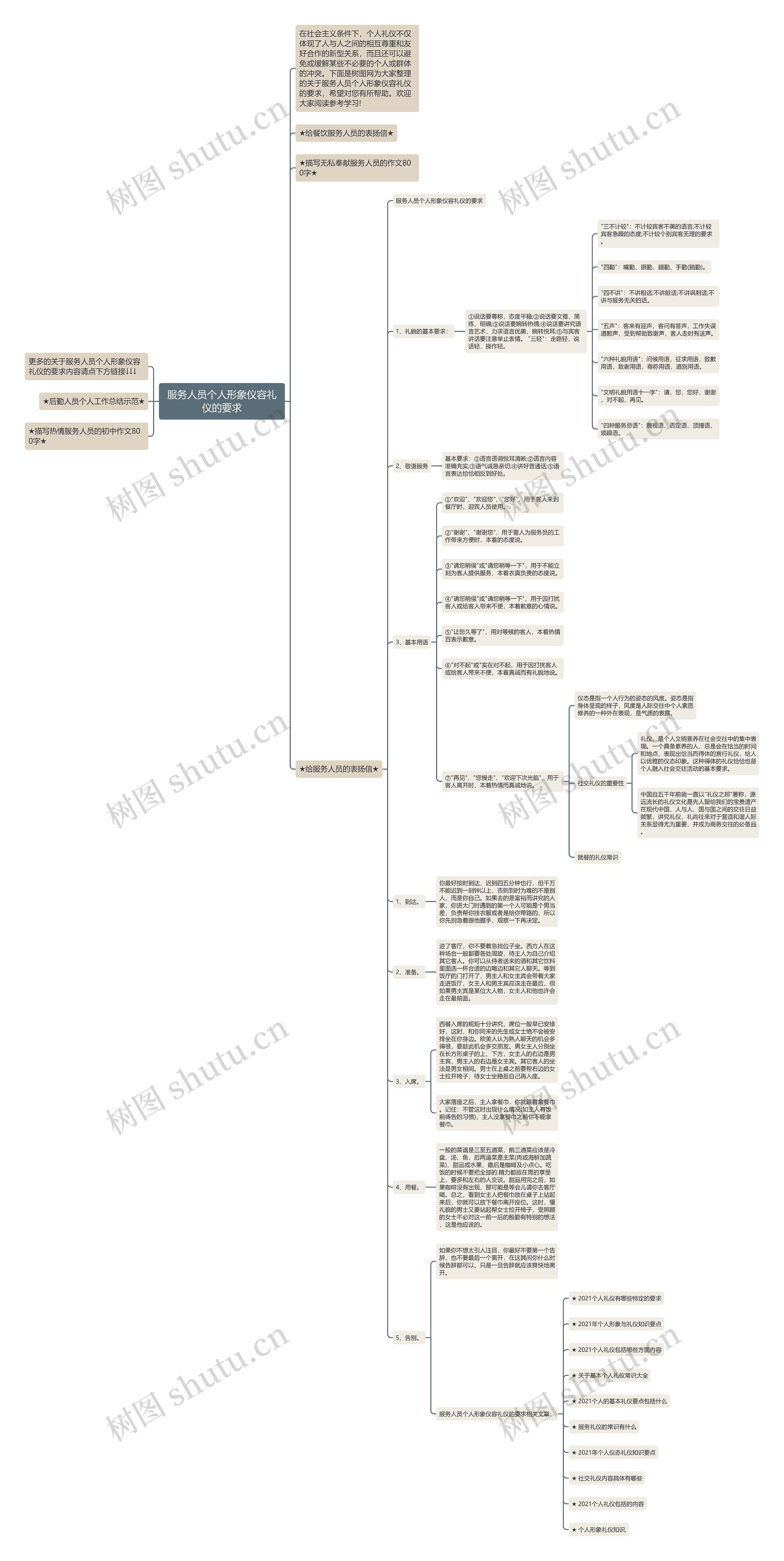 服务人员个人形象仪容礼仪的要求思维导图