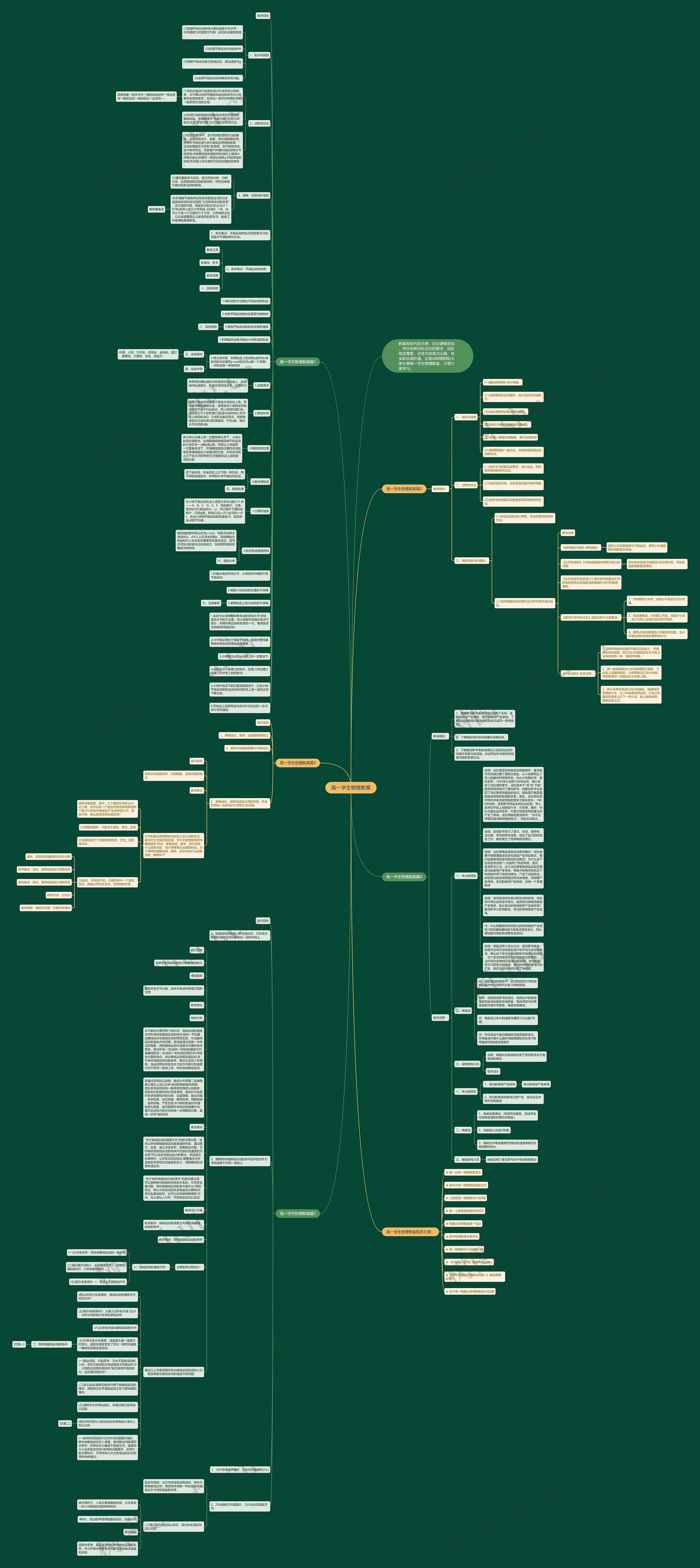 高一学生物理教案思维导图
