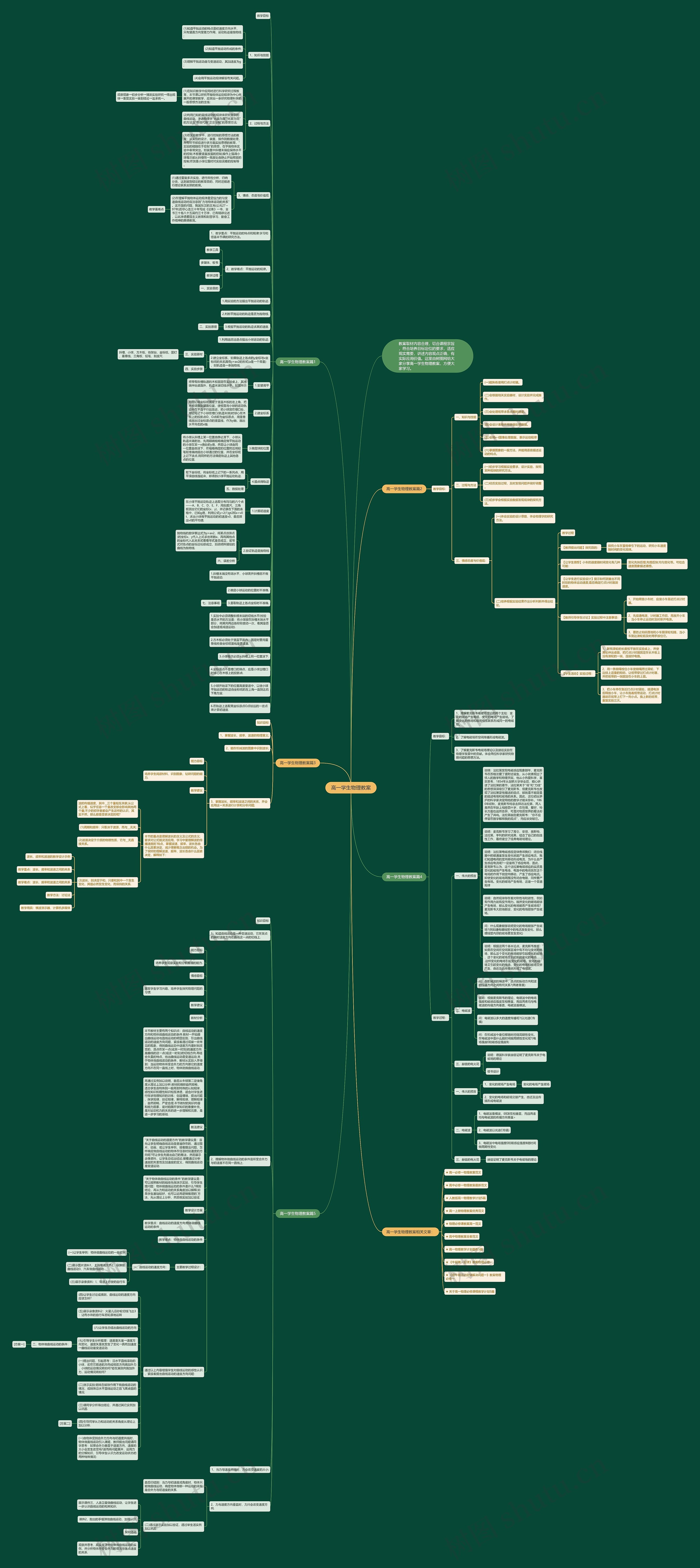 高一学生物理教案思维导图高清图 高一学生物理教案思维导图