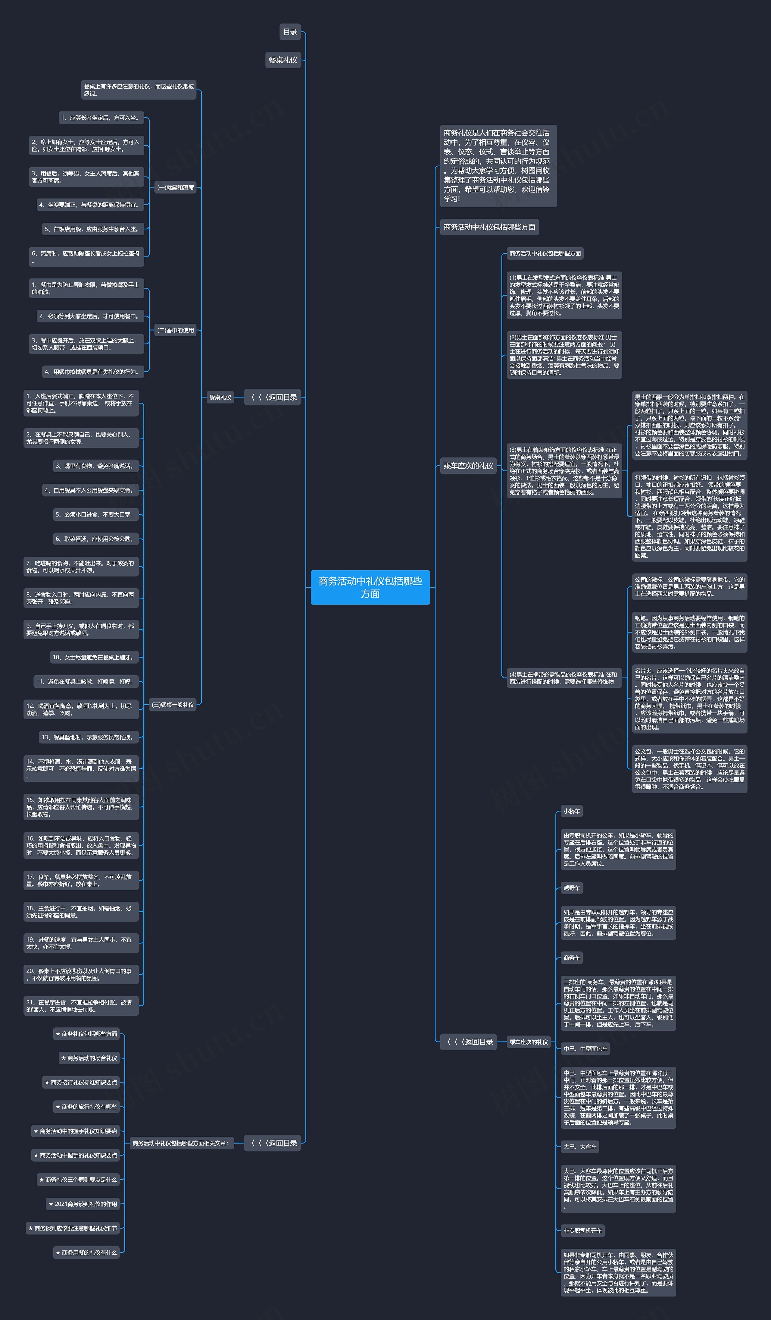 商务活动中礼仪包括哪些方面思维导图