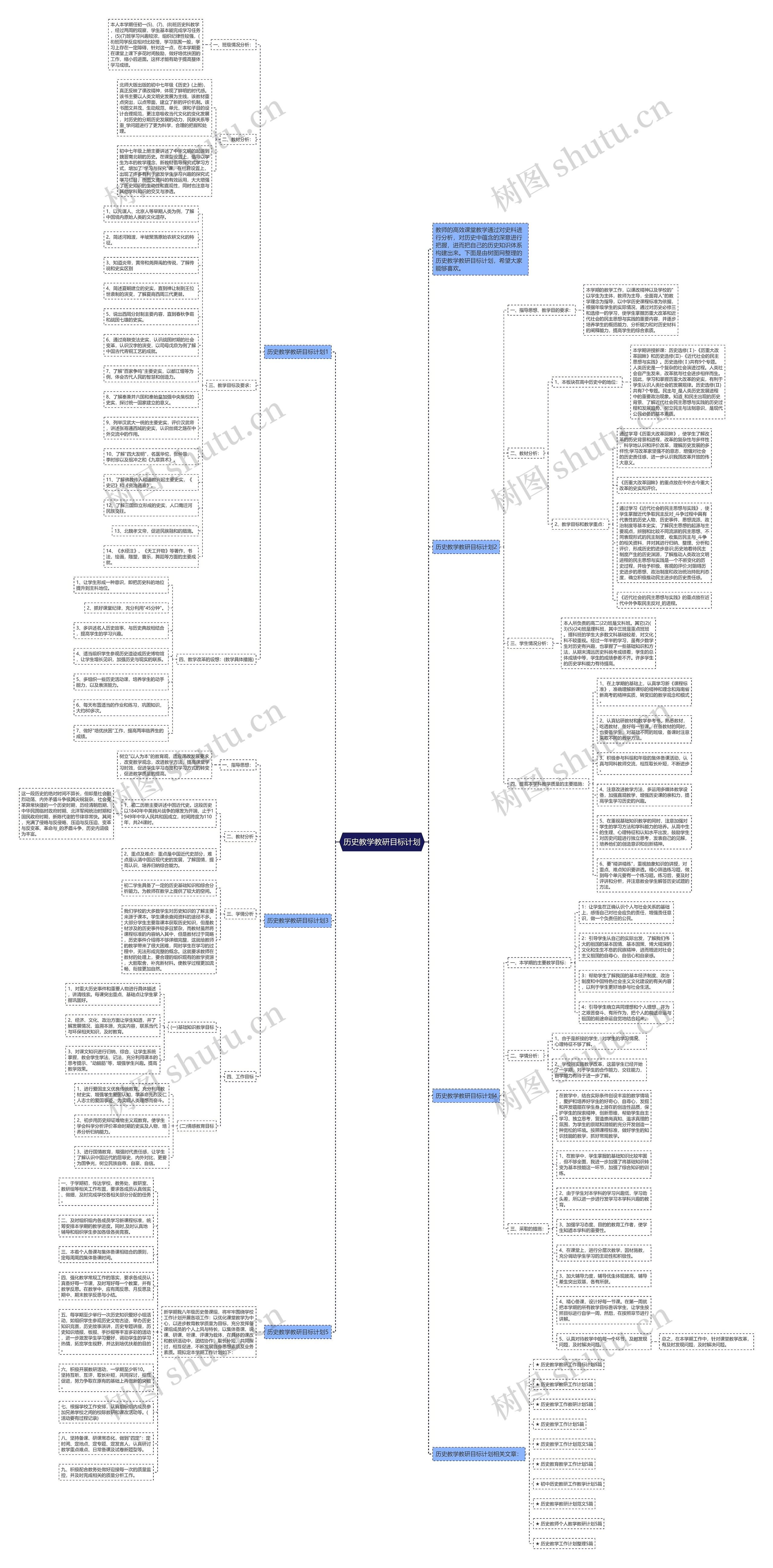 历史教学教研目标计划思维导图