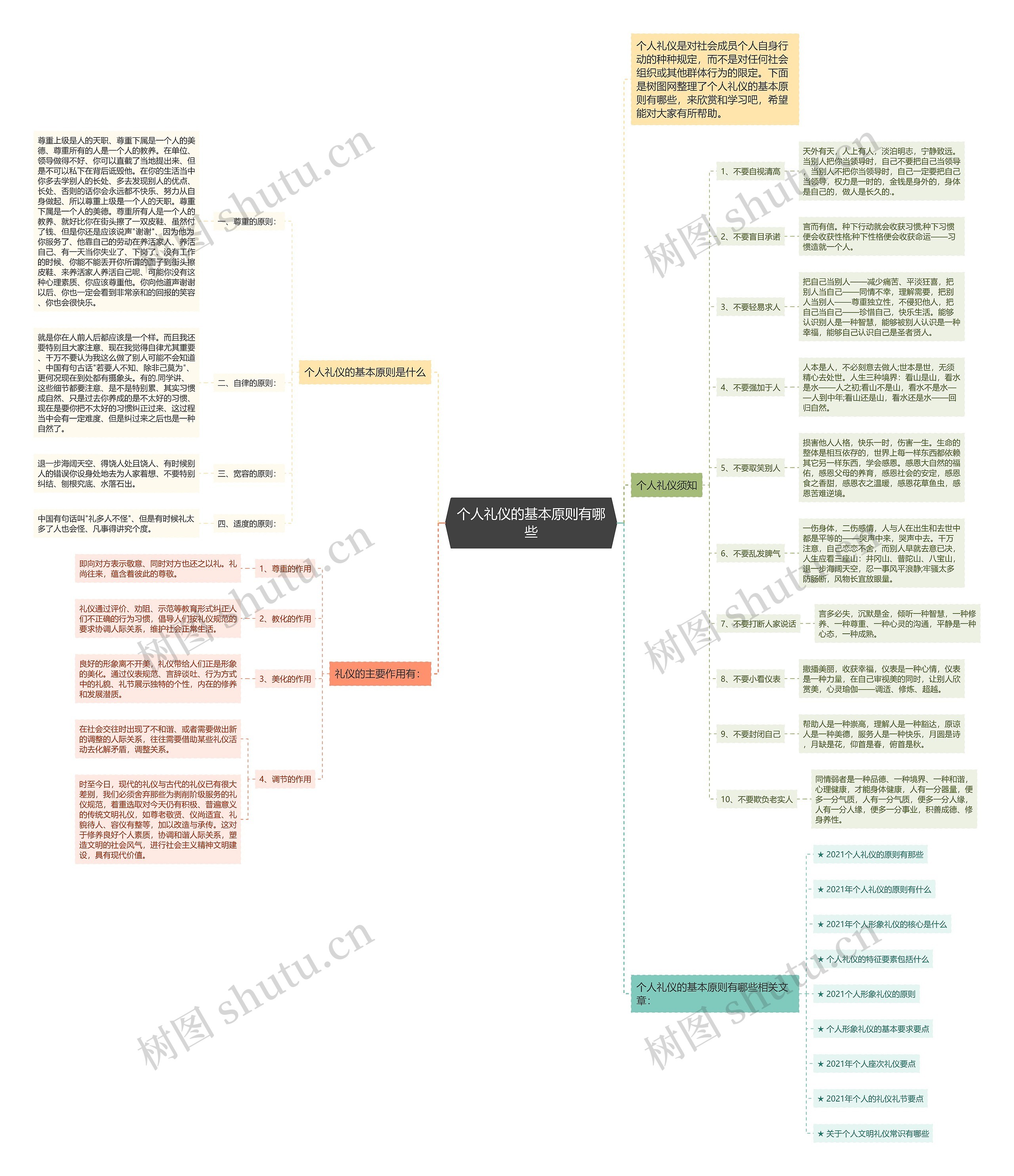 个人礼仪的基本原则有哪些思维导图
