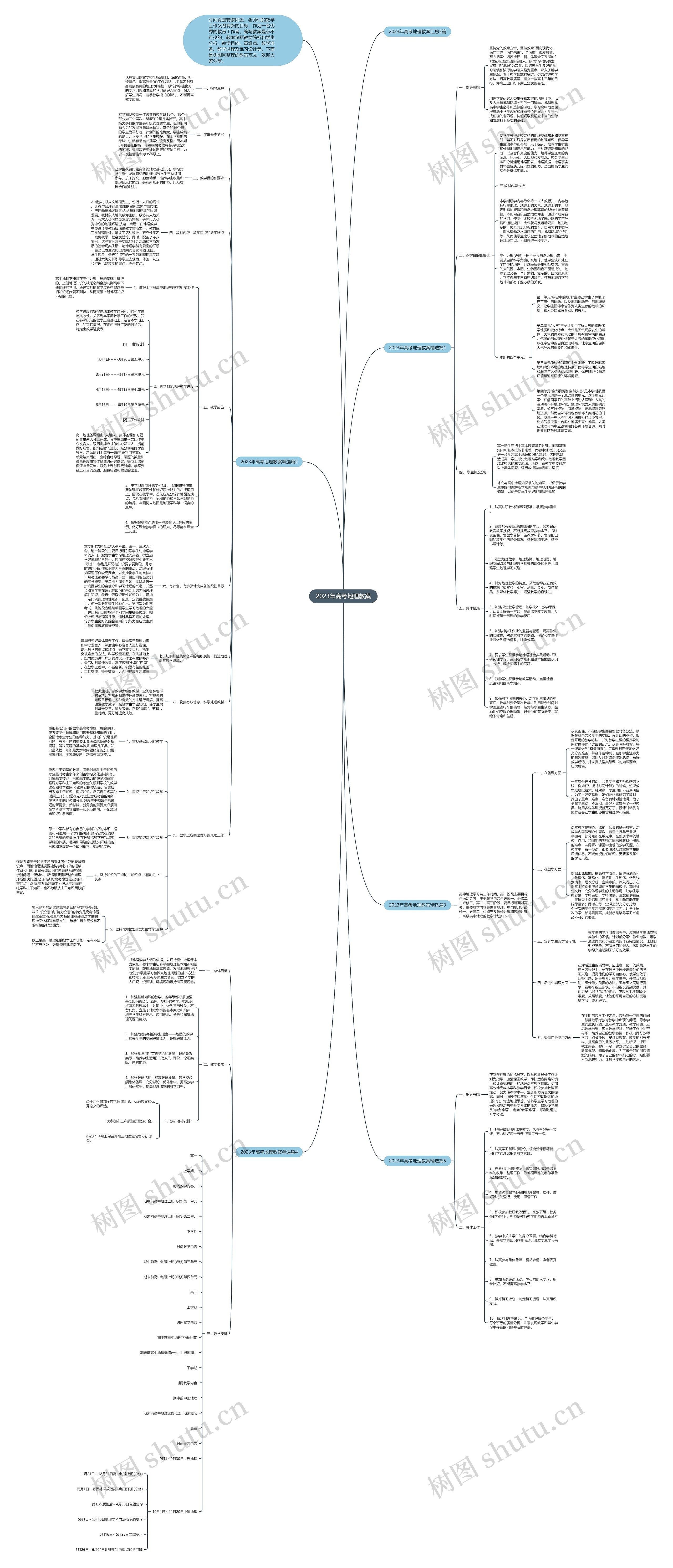 2023年高考地理教案思维导图