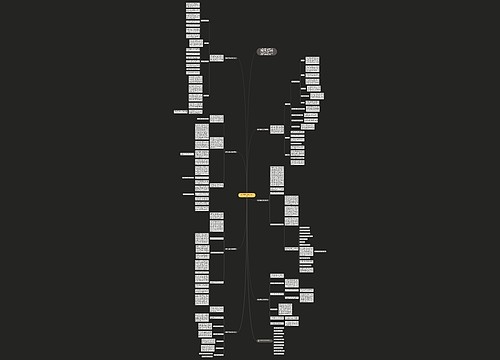 数学科目教学心得总结范例思维导图