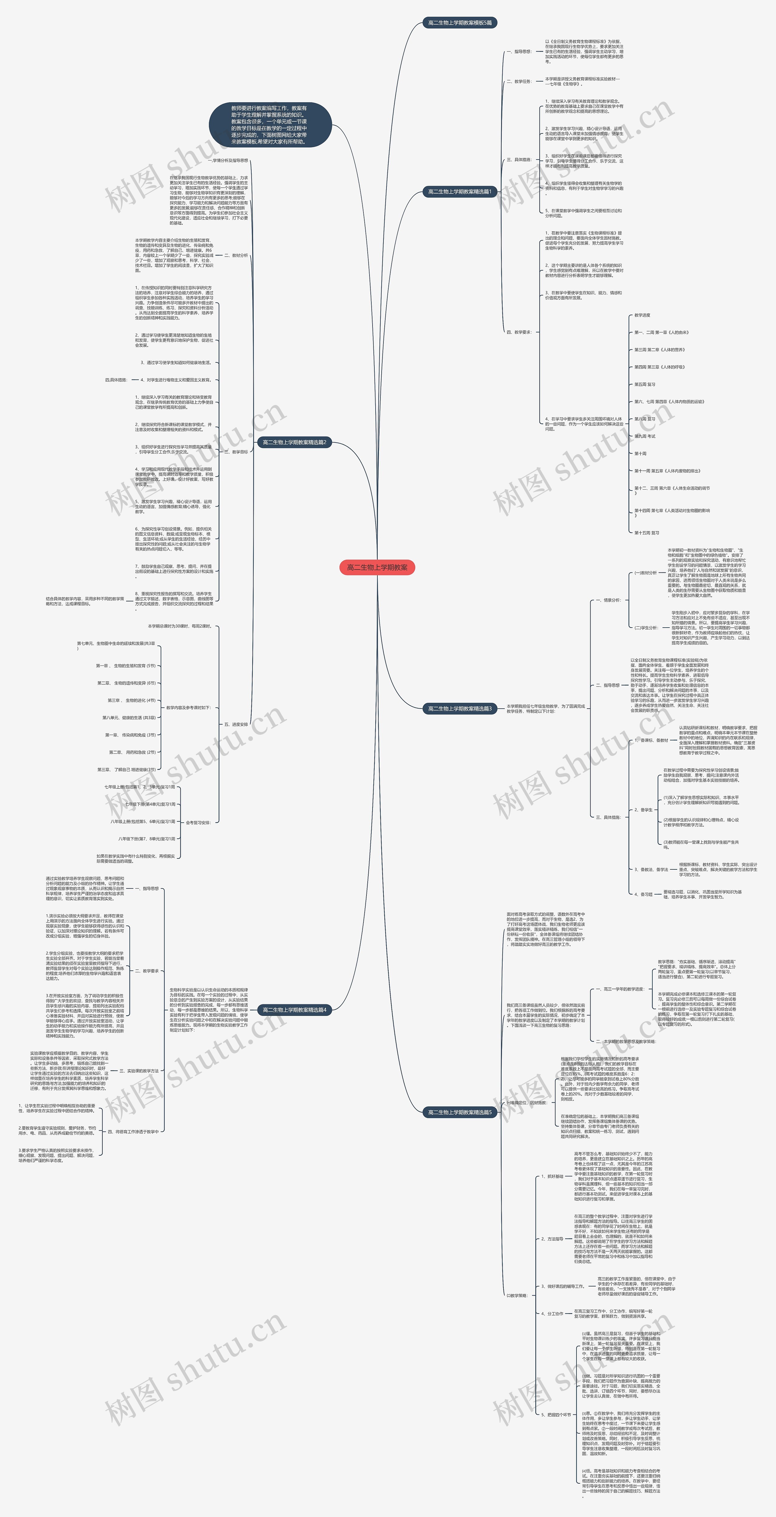 高二生物上学期教案思维导图