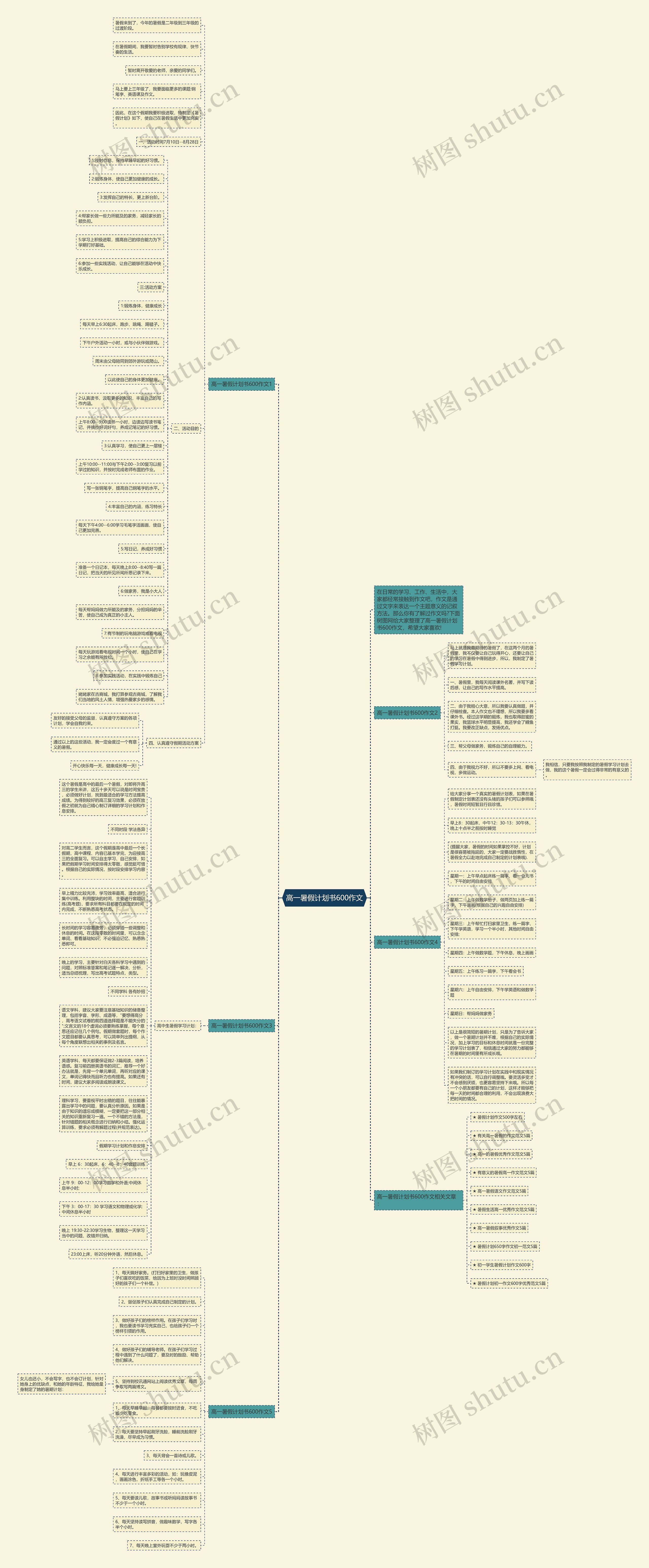 高一暑假计划书600作文思维导图