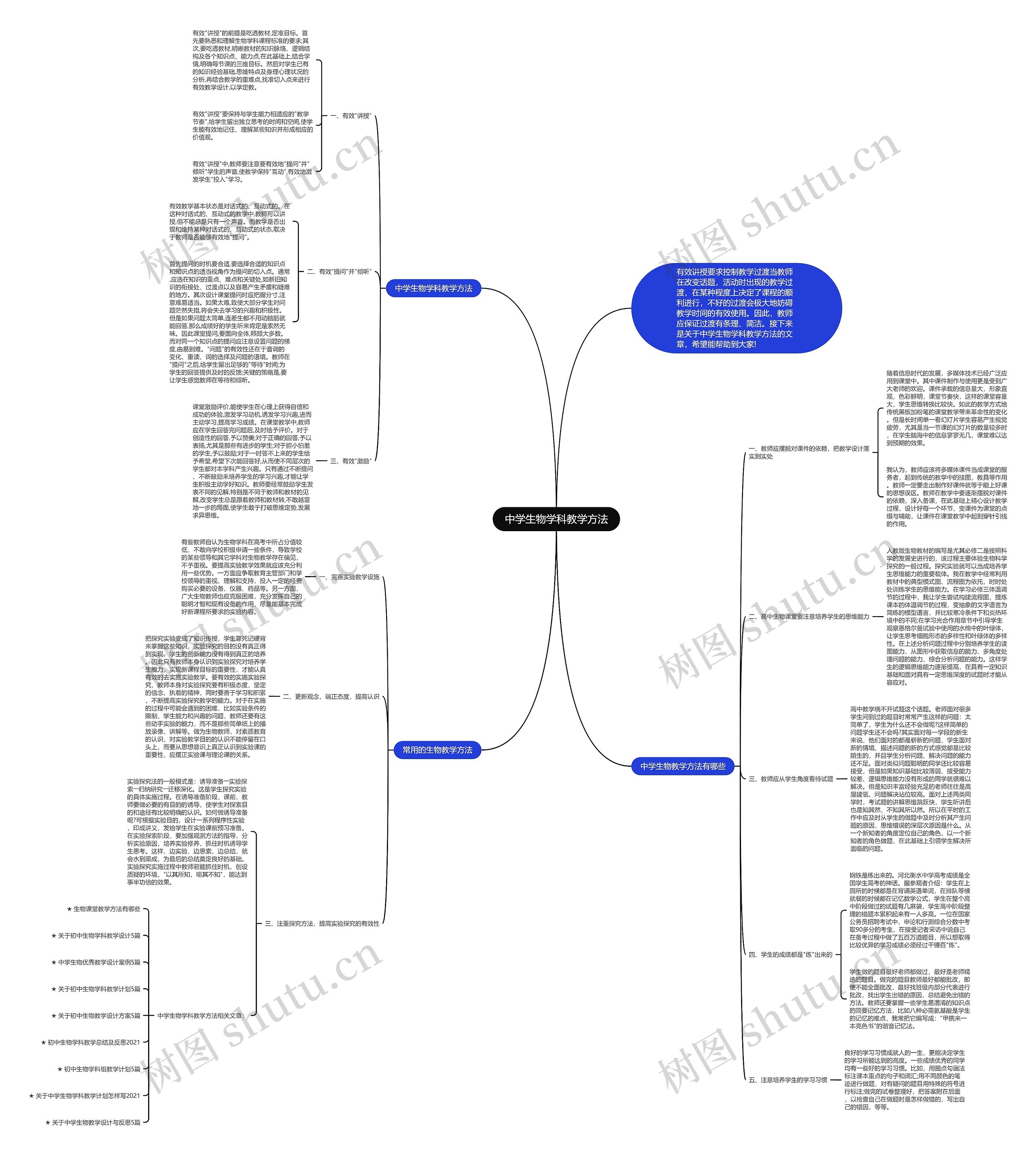 中学生物学科教学方法思维导图