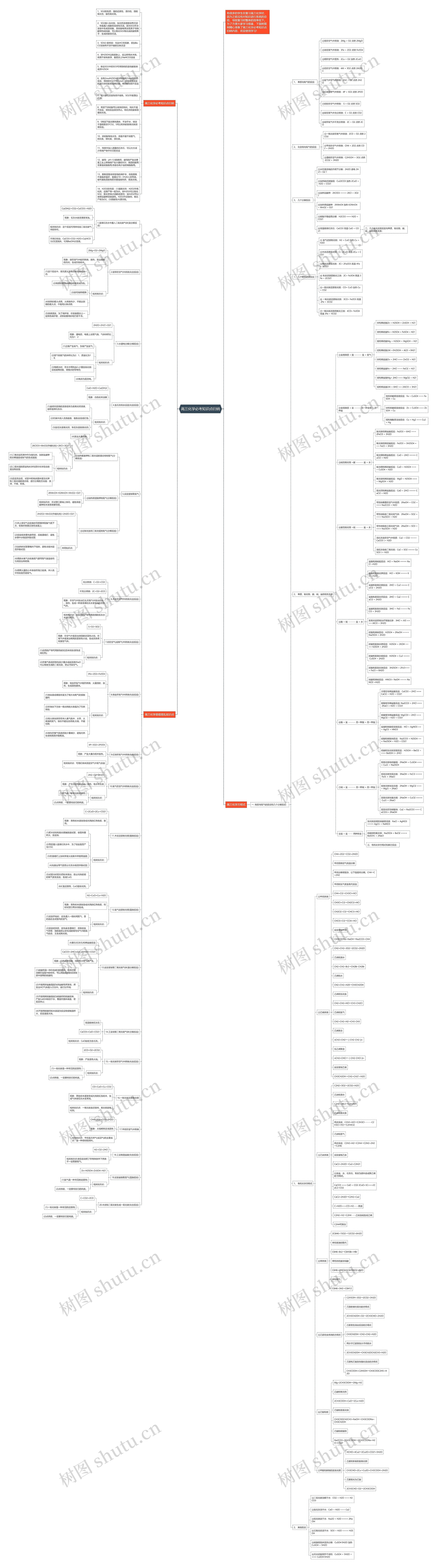 高三化学必考知识点归纳思维导图