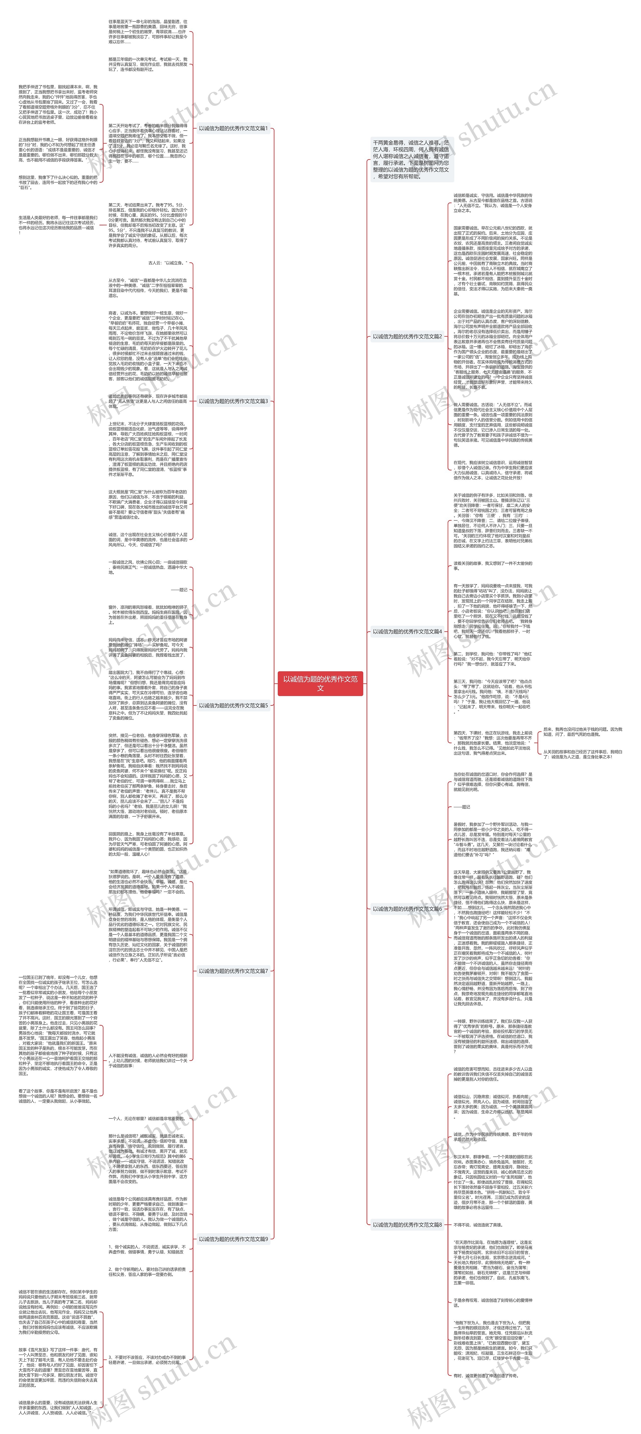 以诚信为题的优秀作文范文思维导图