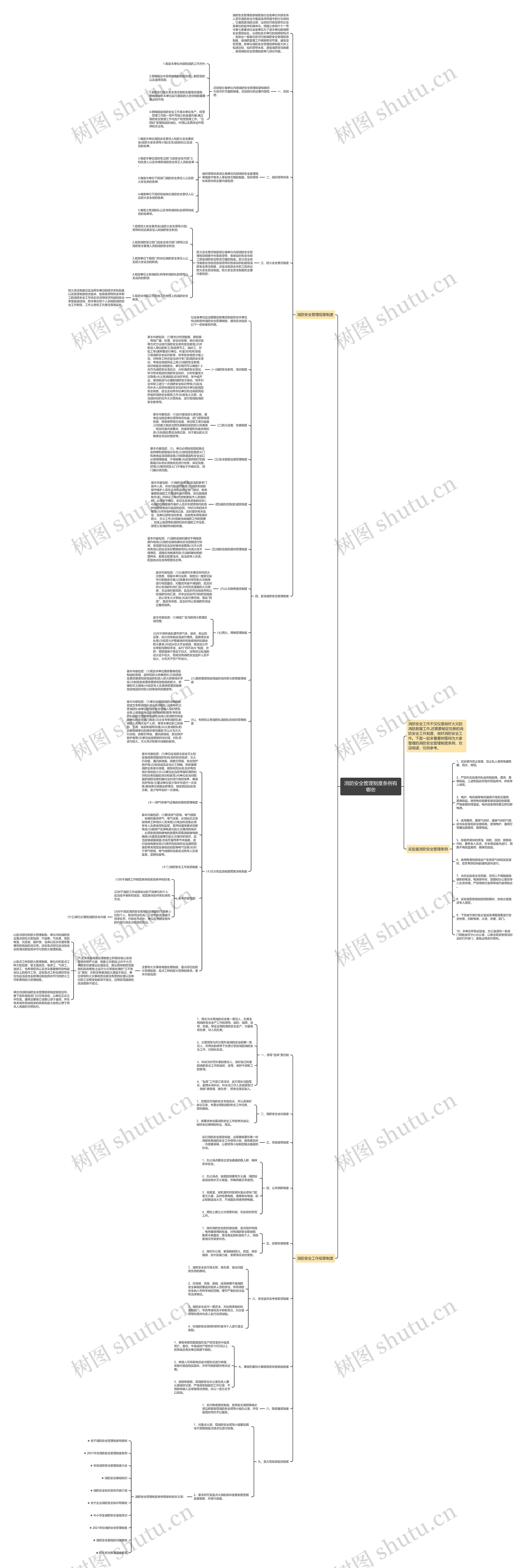 消防安全管理制度条例有哪些思维导图