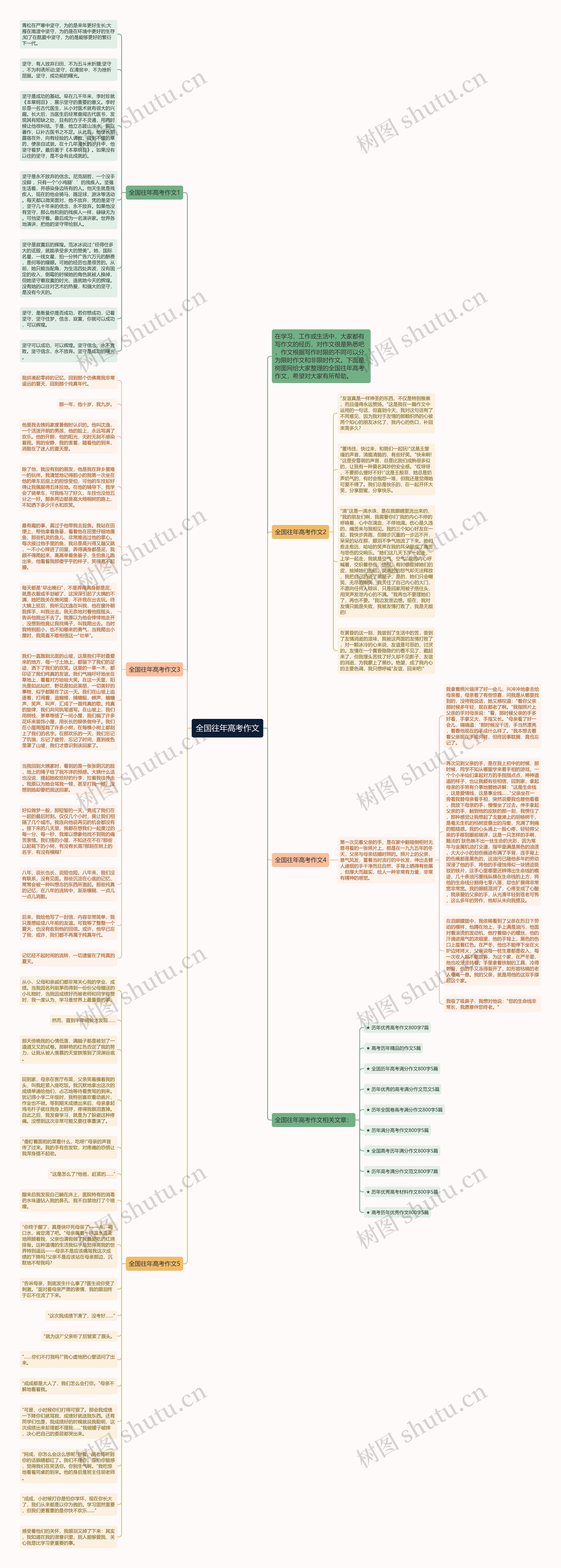 全国往年高考作文思维导图