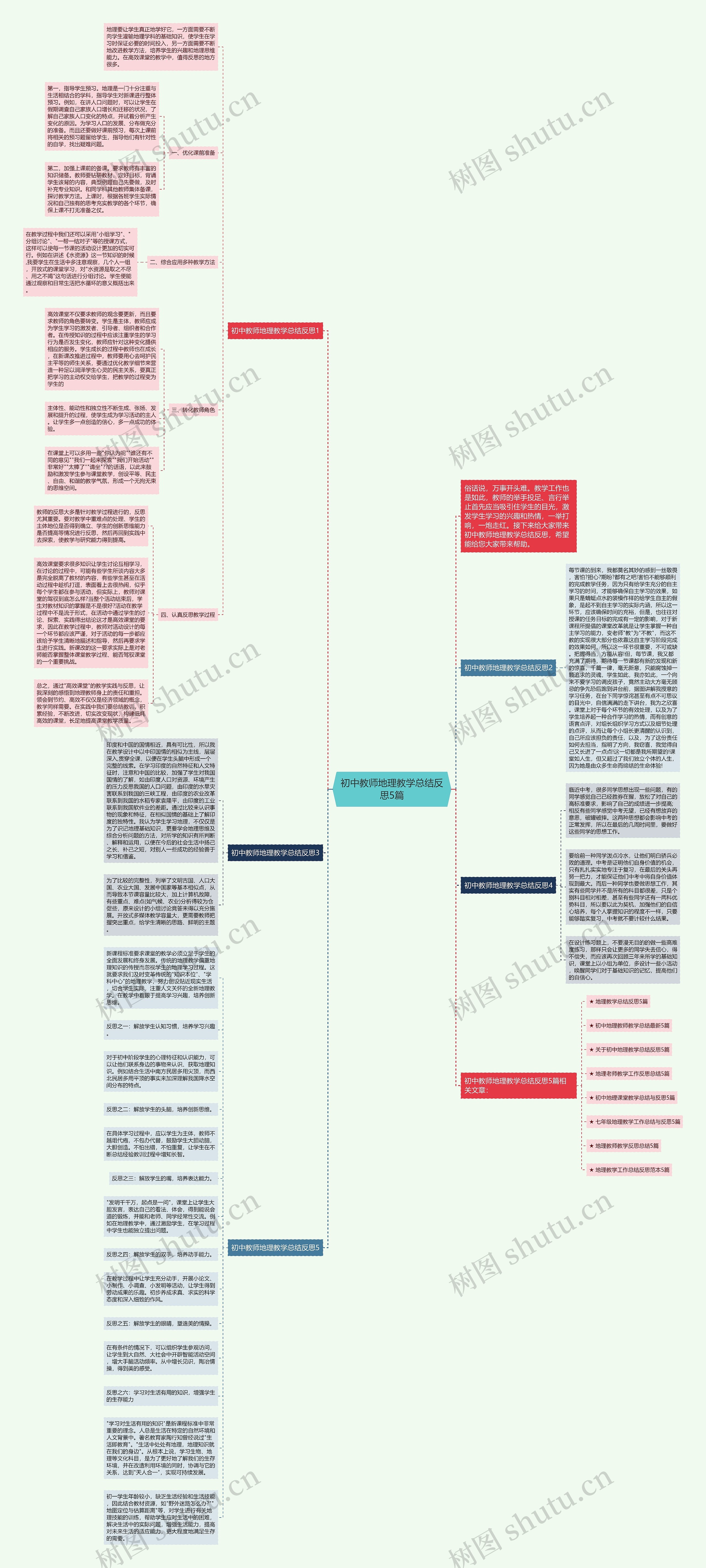 初中教师地理教学总结反思5篇思维导图高清图 初中教师地理教学总结反思5篇思维导图