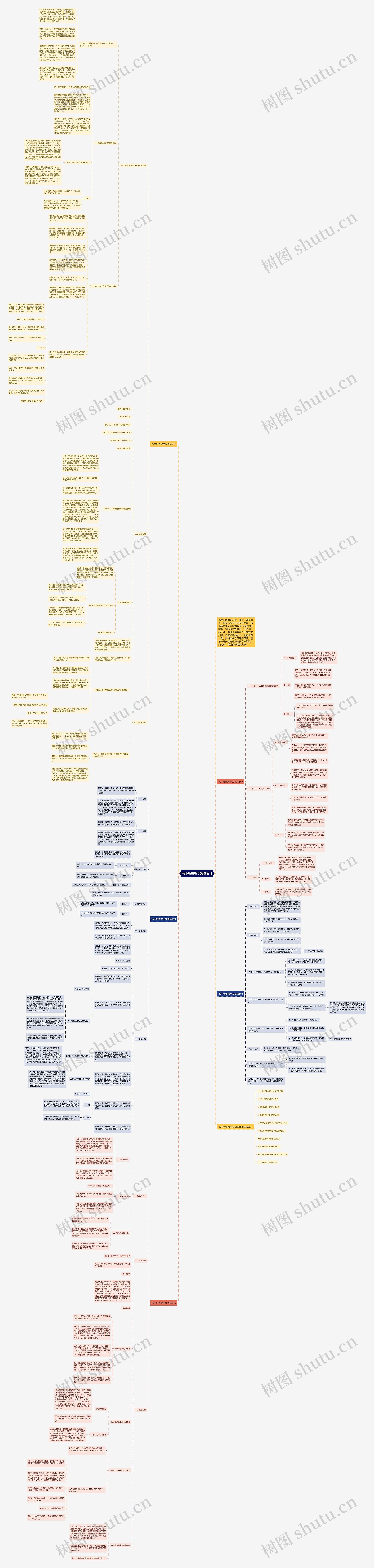 高中历史教学案例设计思维导图