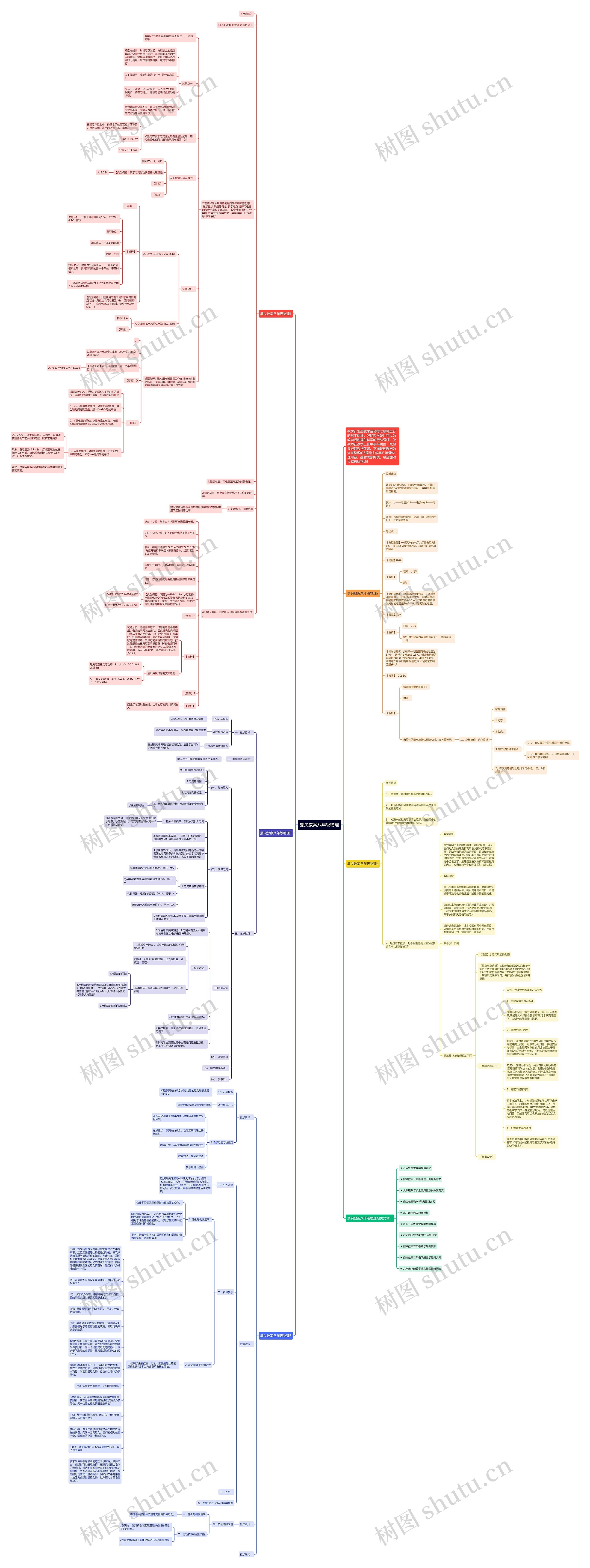 鼎尖教案八年级物理思维导图高清图 鼎尖教案八年级物理思维导图