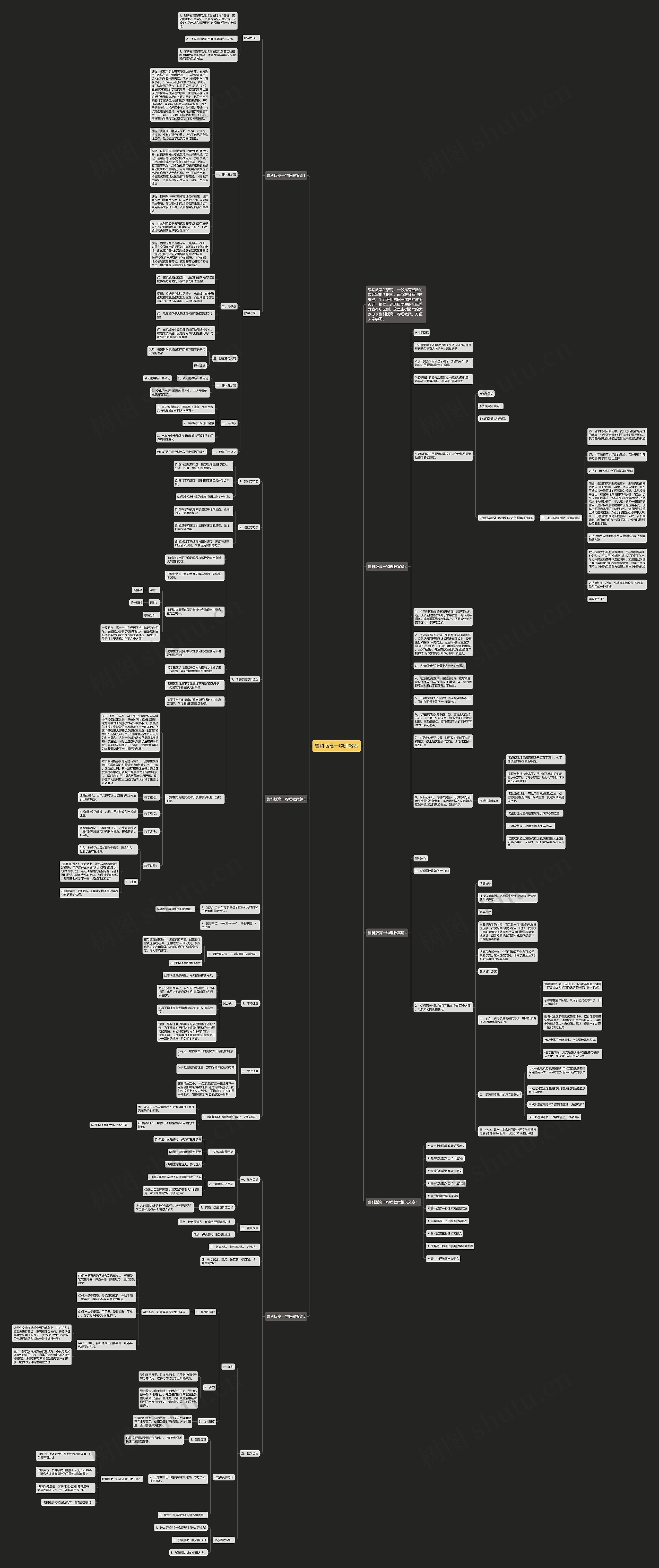 鲁科版高一物理教案思维导图