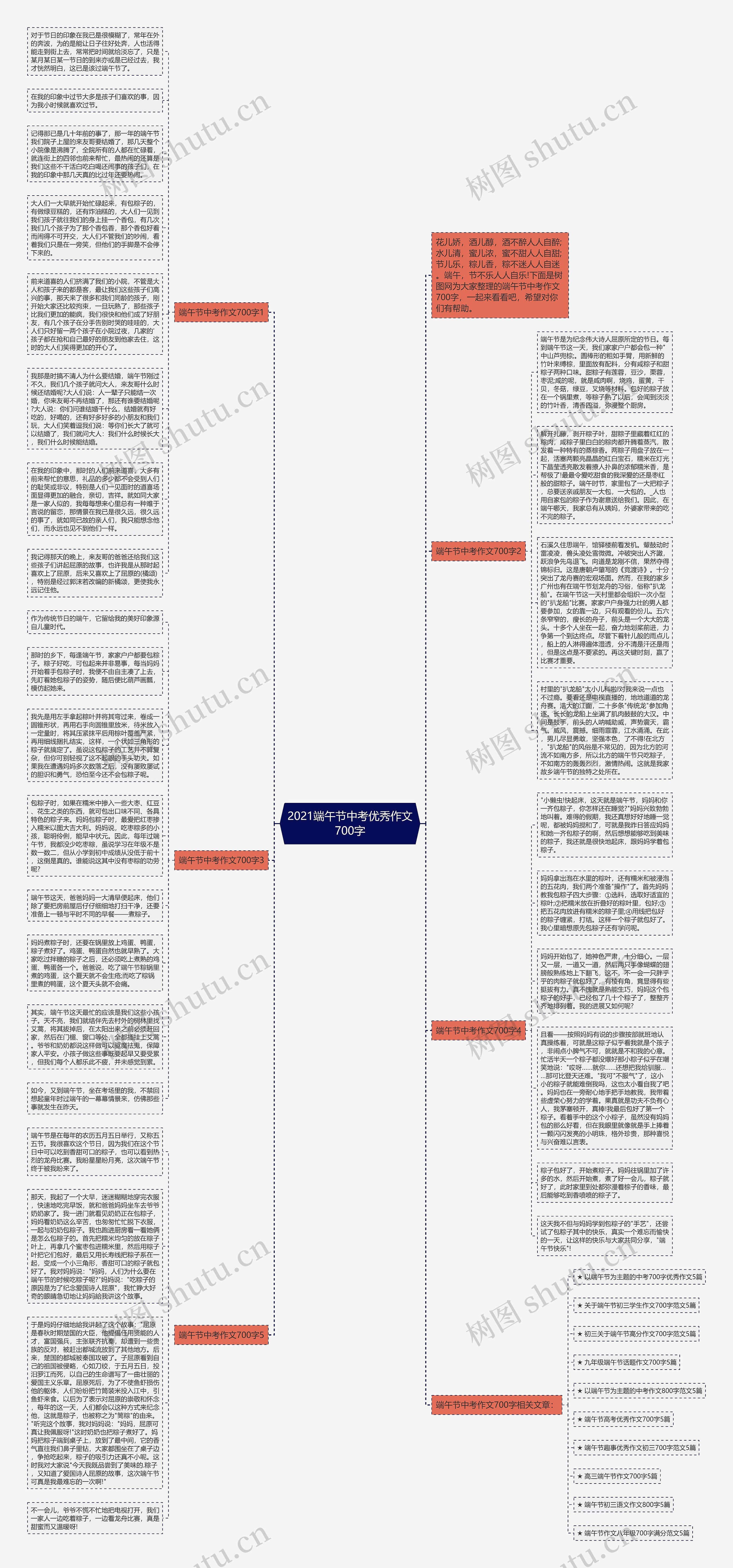 2021端午节中考优秀作文700字思维导图