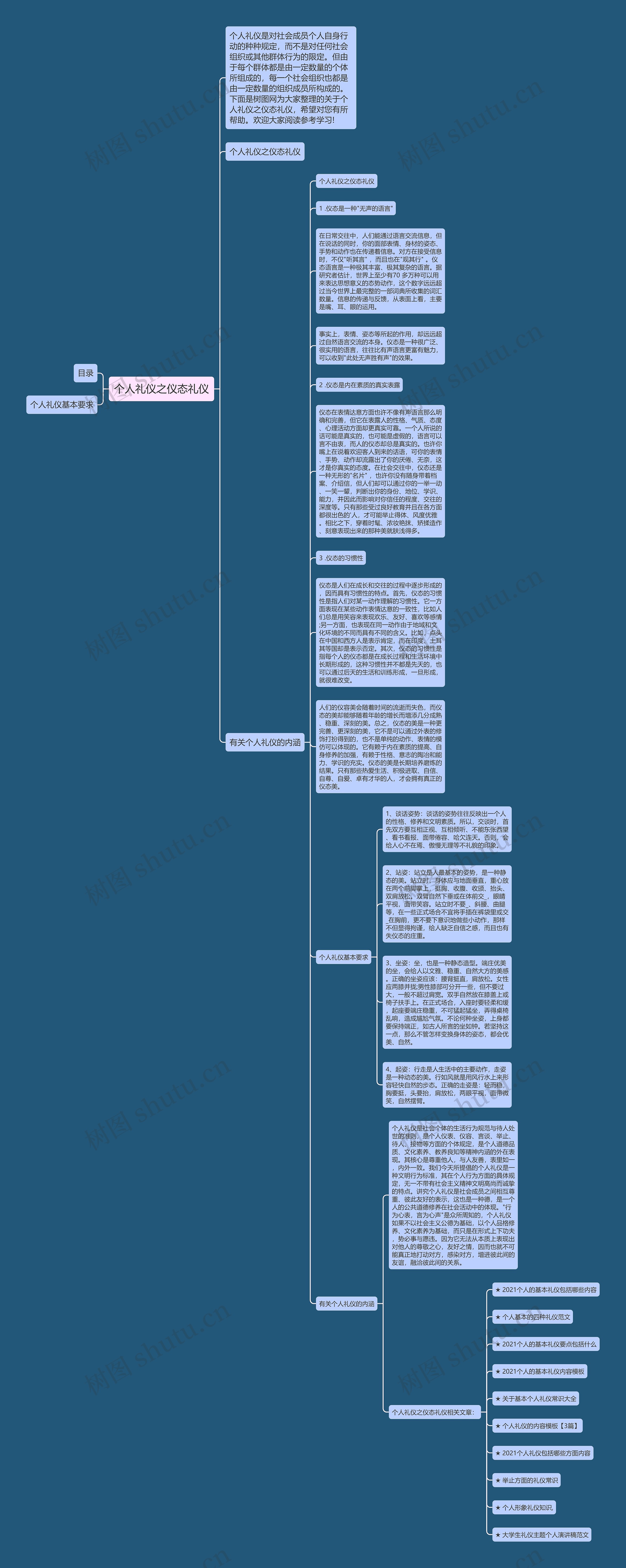 个人礼仪之仪态礼仪思维导图