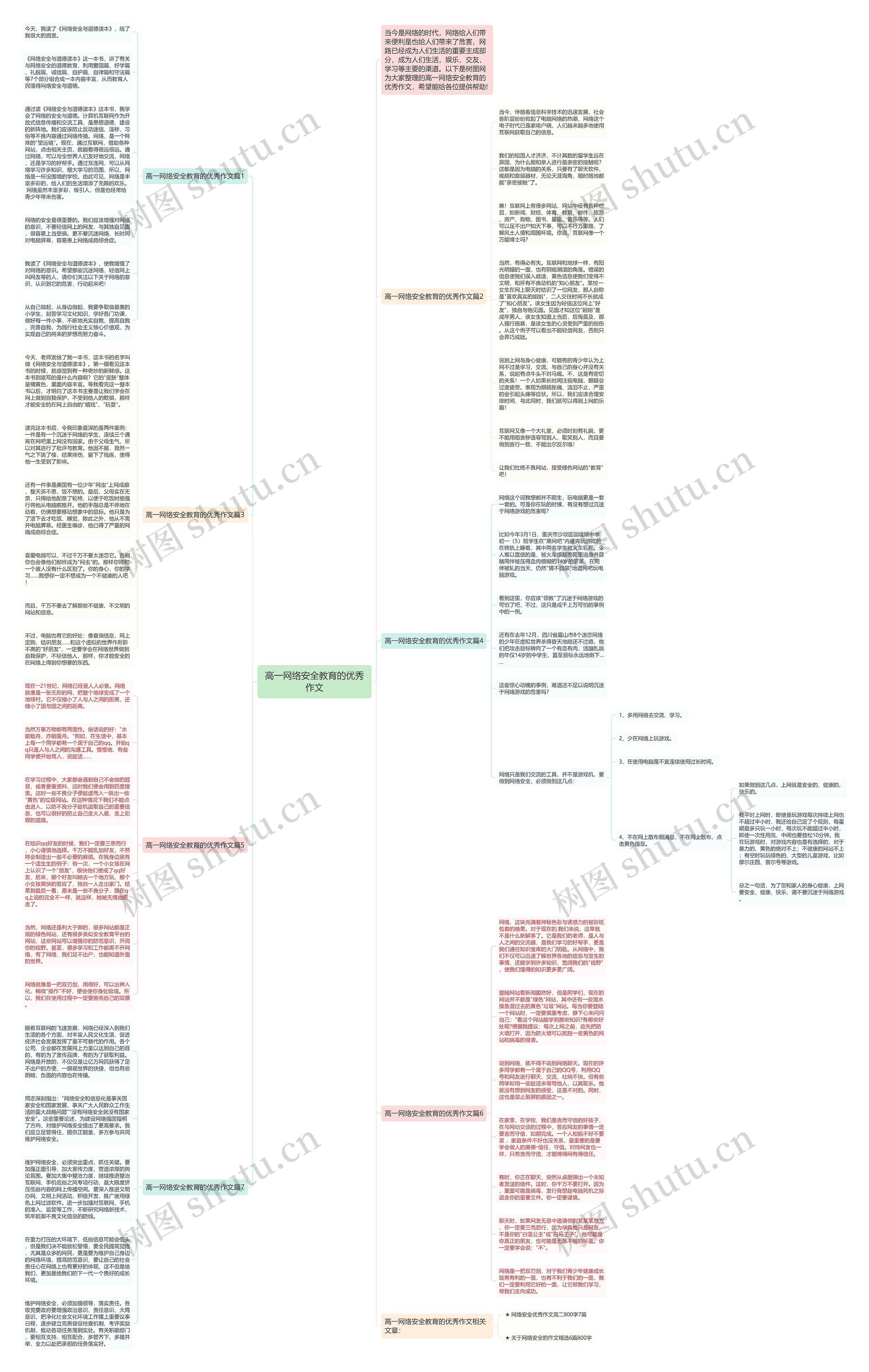 高一网络安全教育的优秀作文思维导图