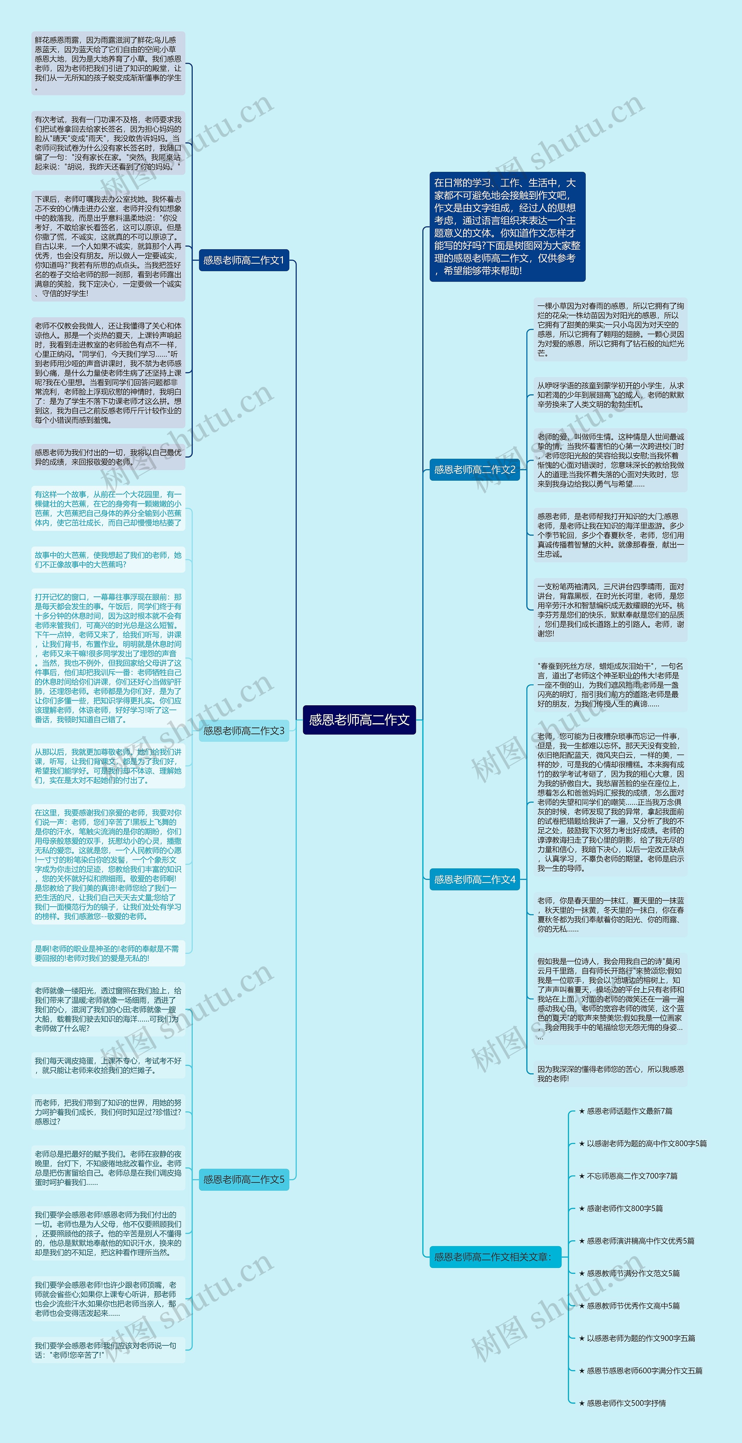 感恩老师高二作文思维导图