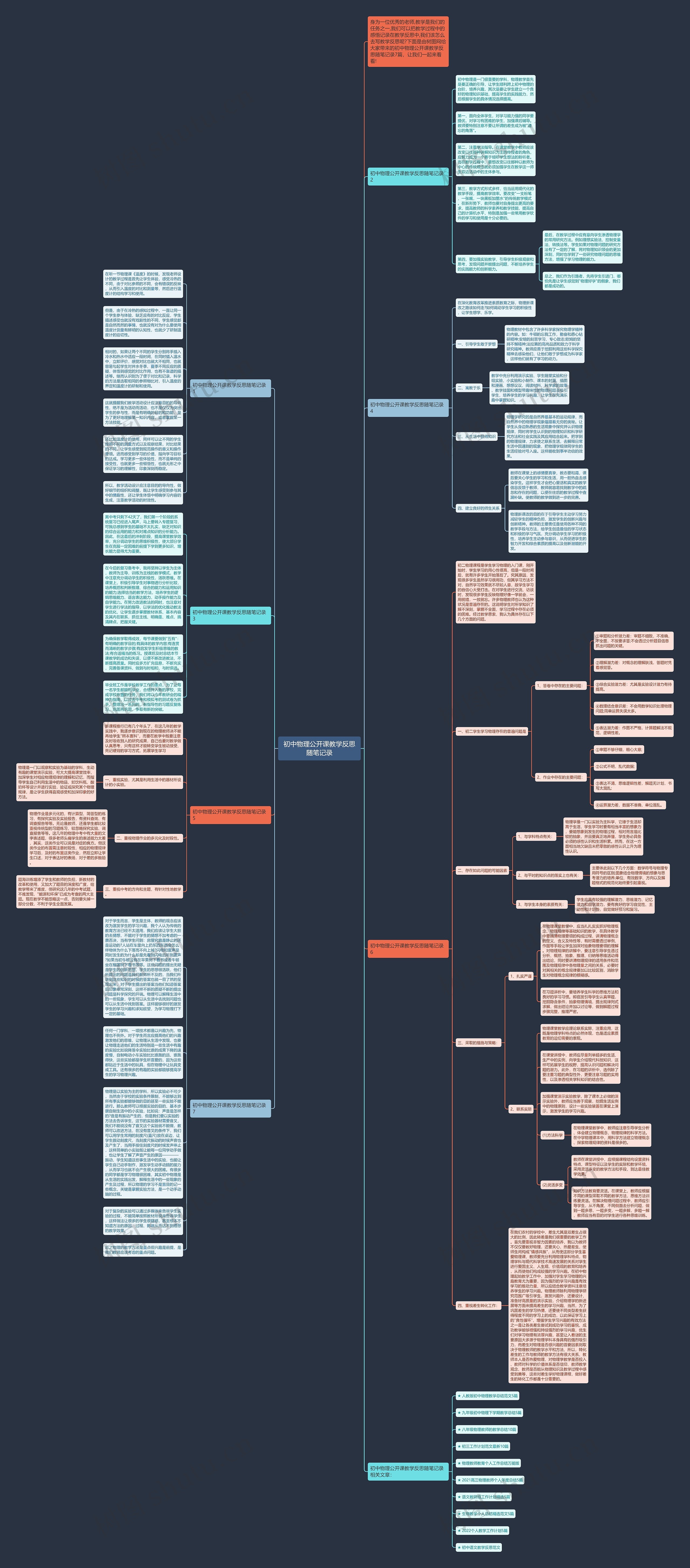 初中物理公开课教学反思随笔记录思维导图