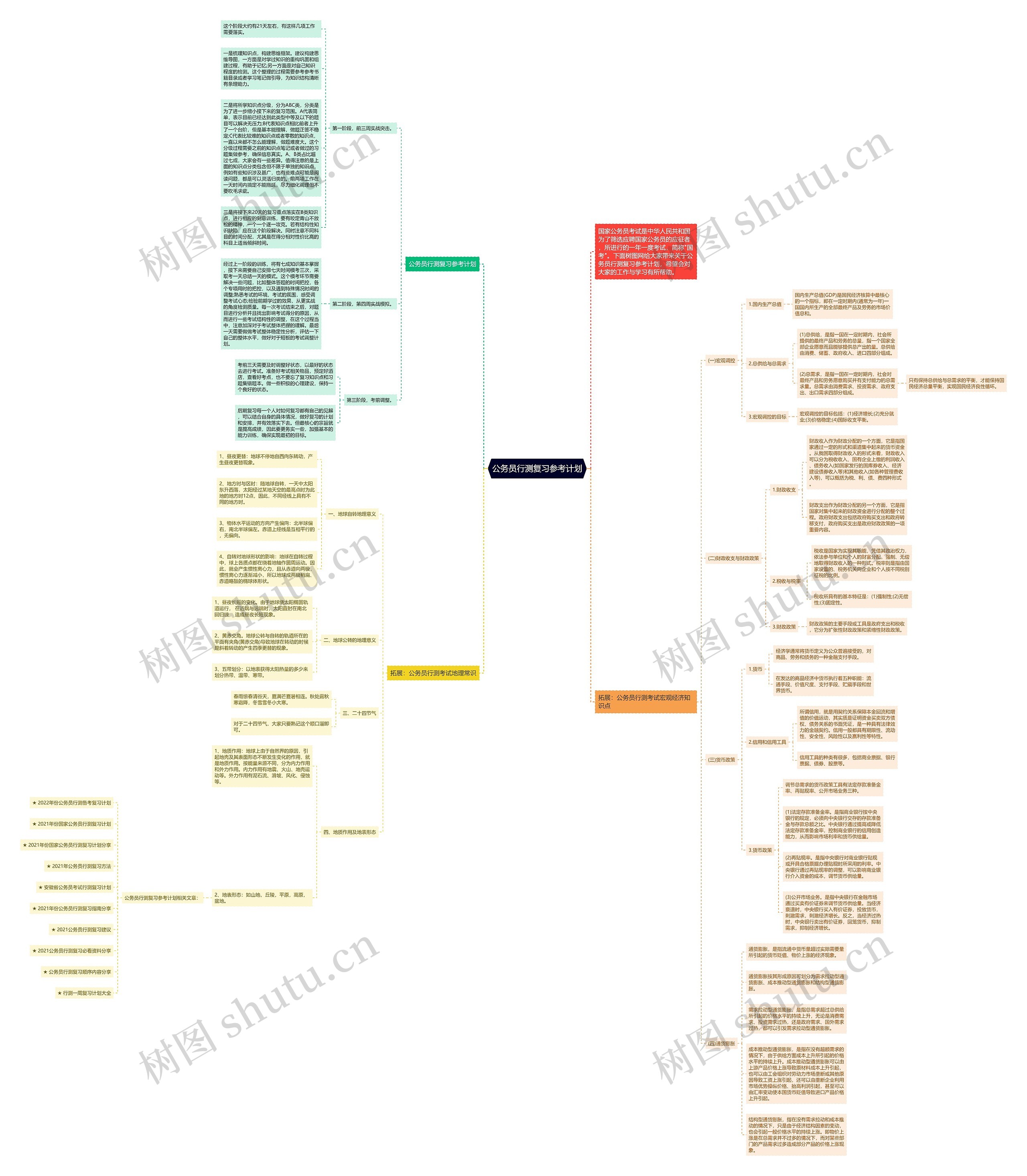 公务员行测复习参考计划思维导图