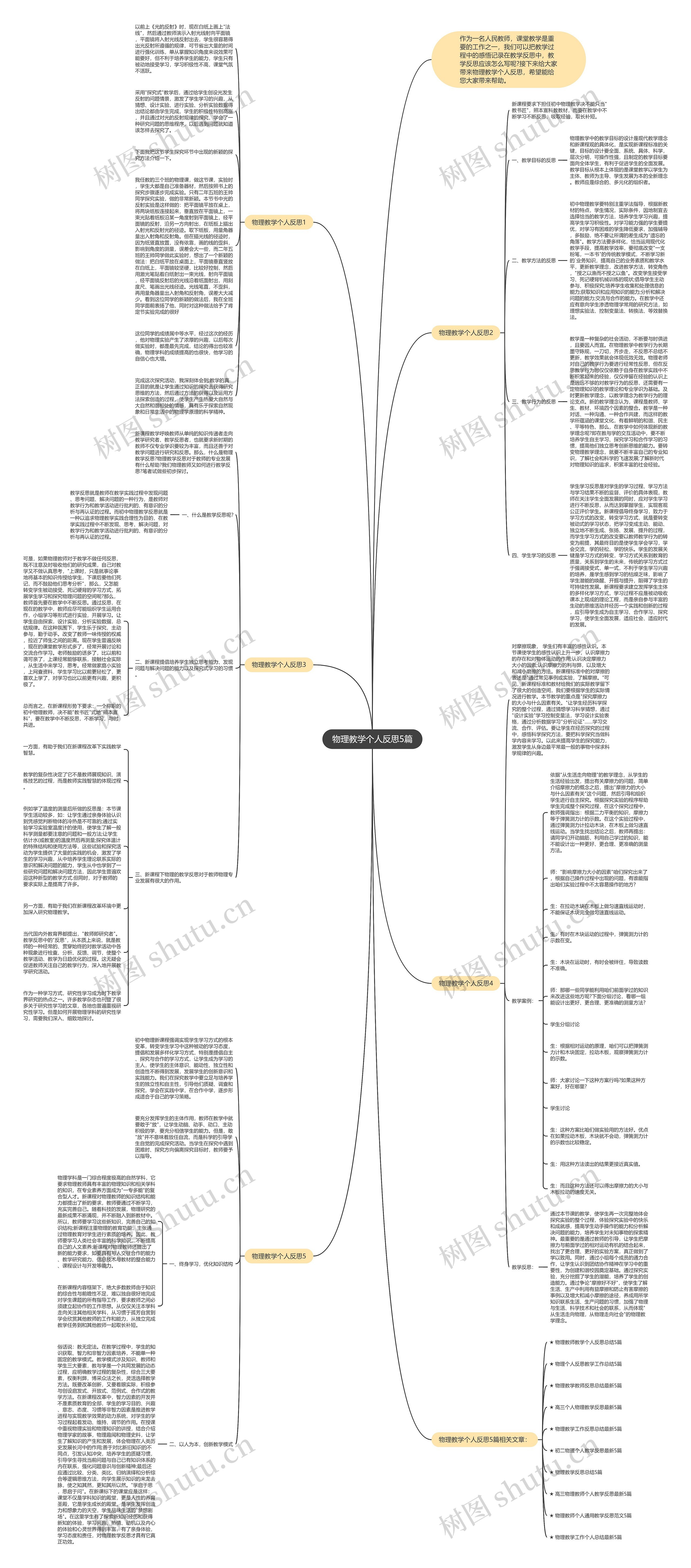 物理教学个人反思5篇思维导图