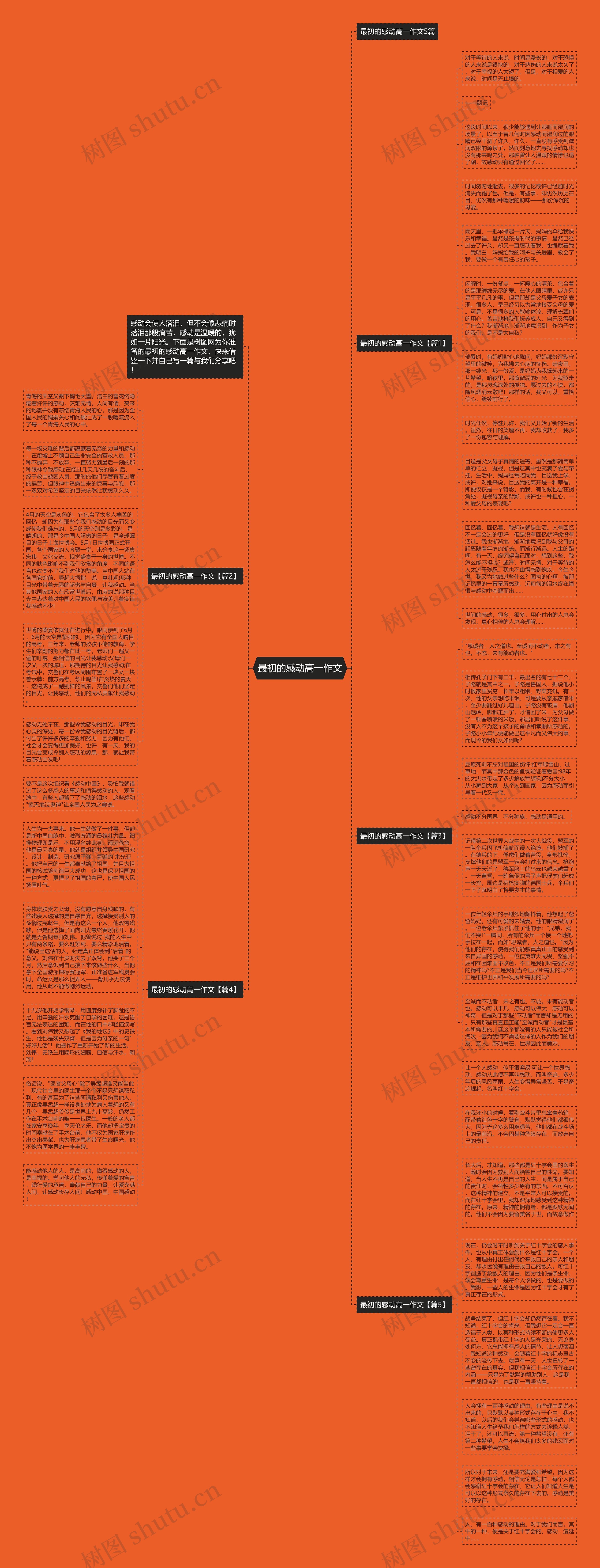 最初的感动高一作文思维导图