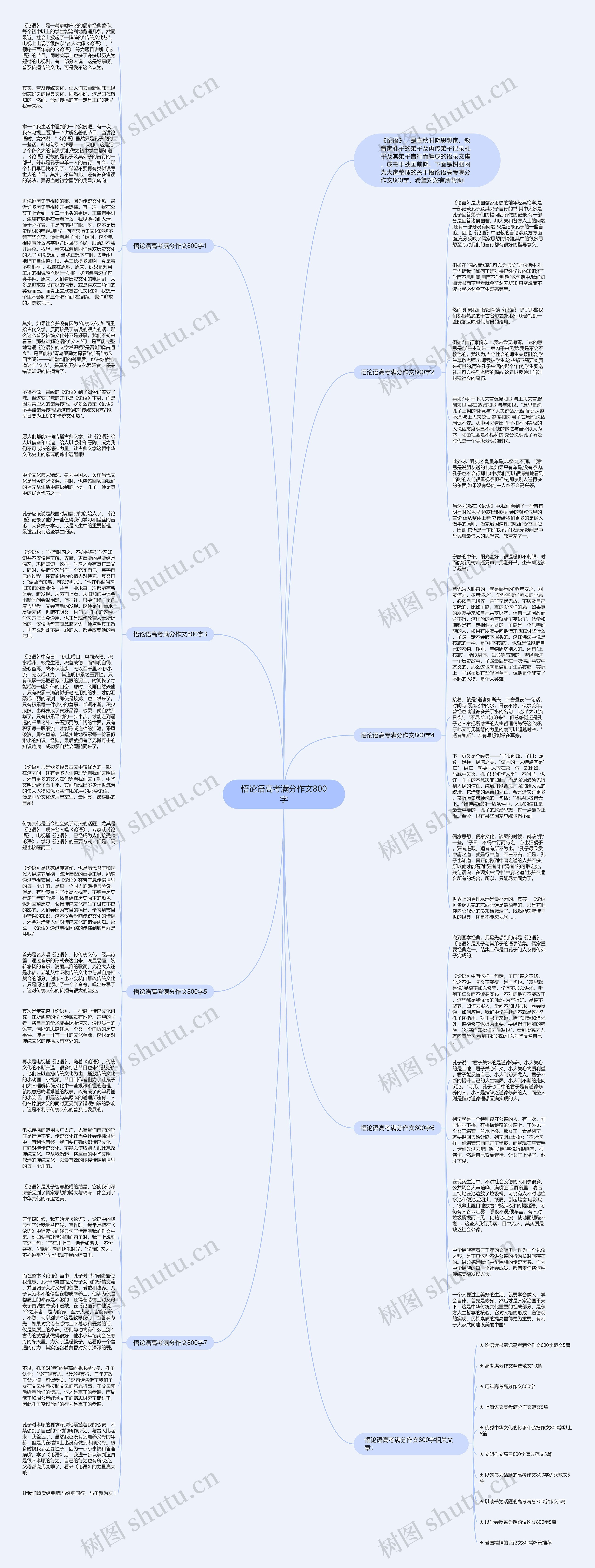 悟论语高考满分作文800字思维导图