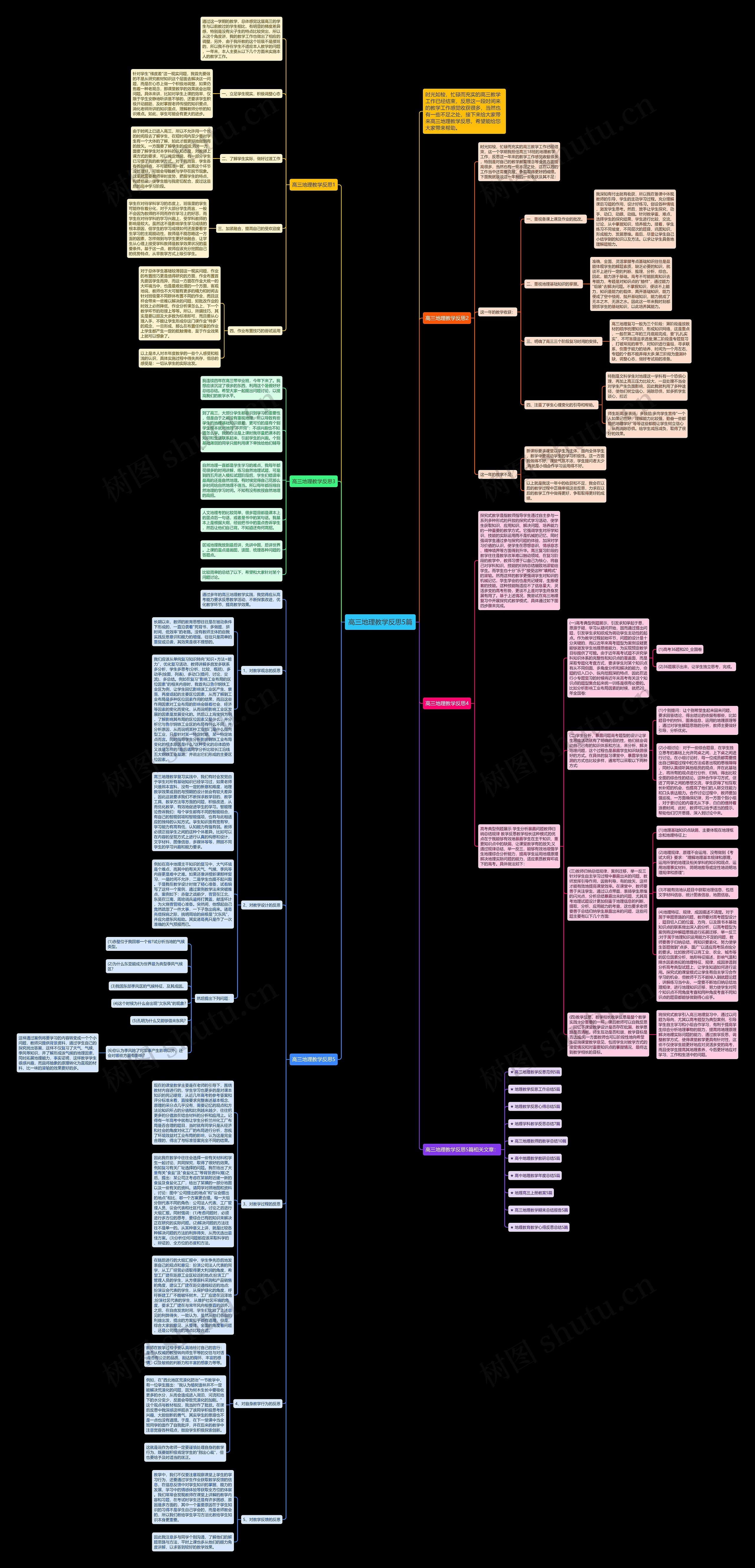 高三地理教学反思5篇思维导图