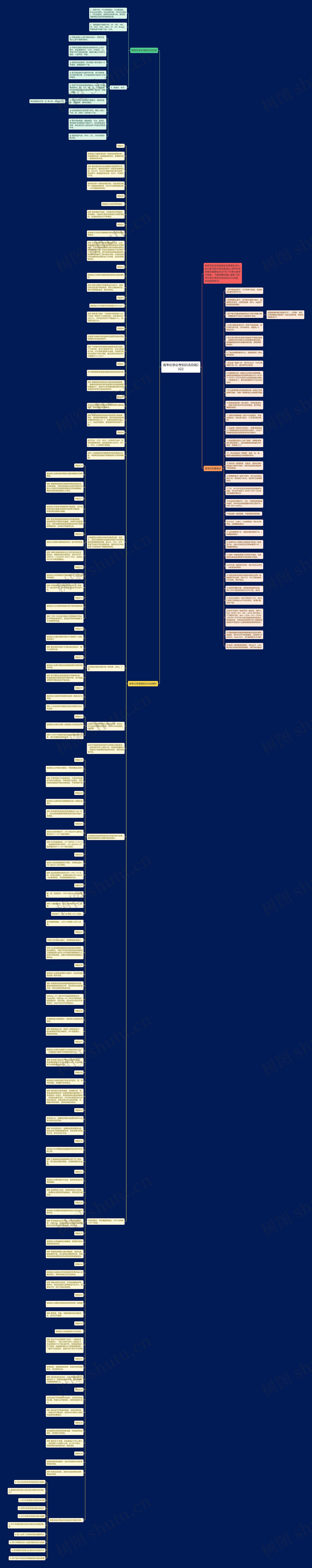 高考化学必考知识点总结2022思维导图