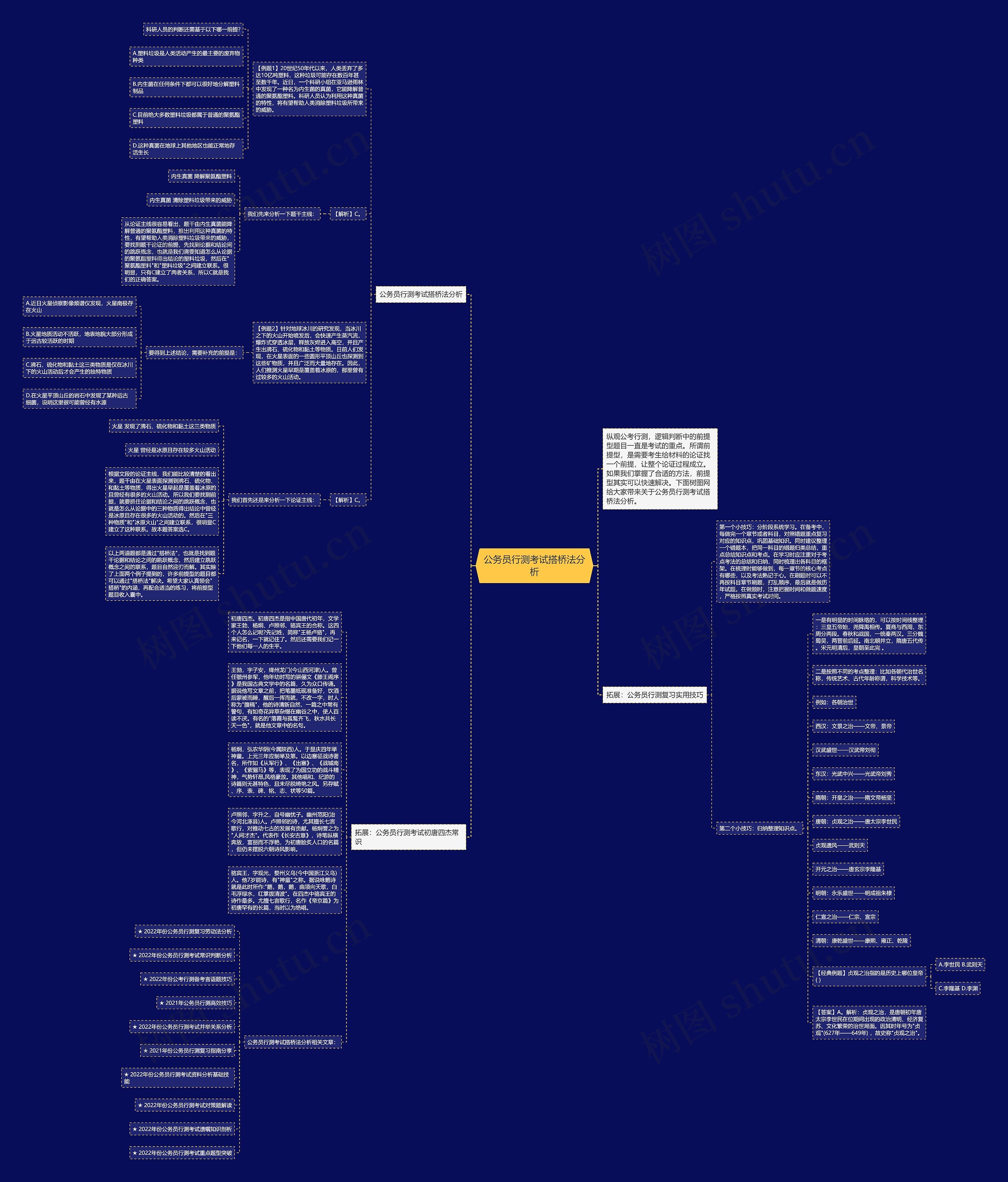 公务员行测考试搭桥法分析思维导图