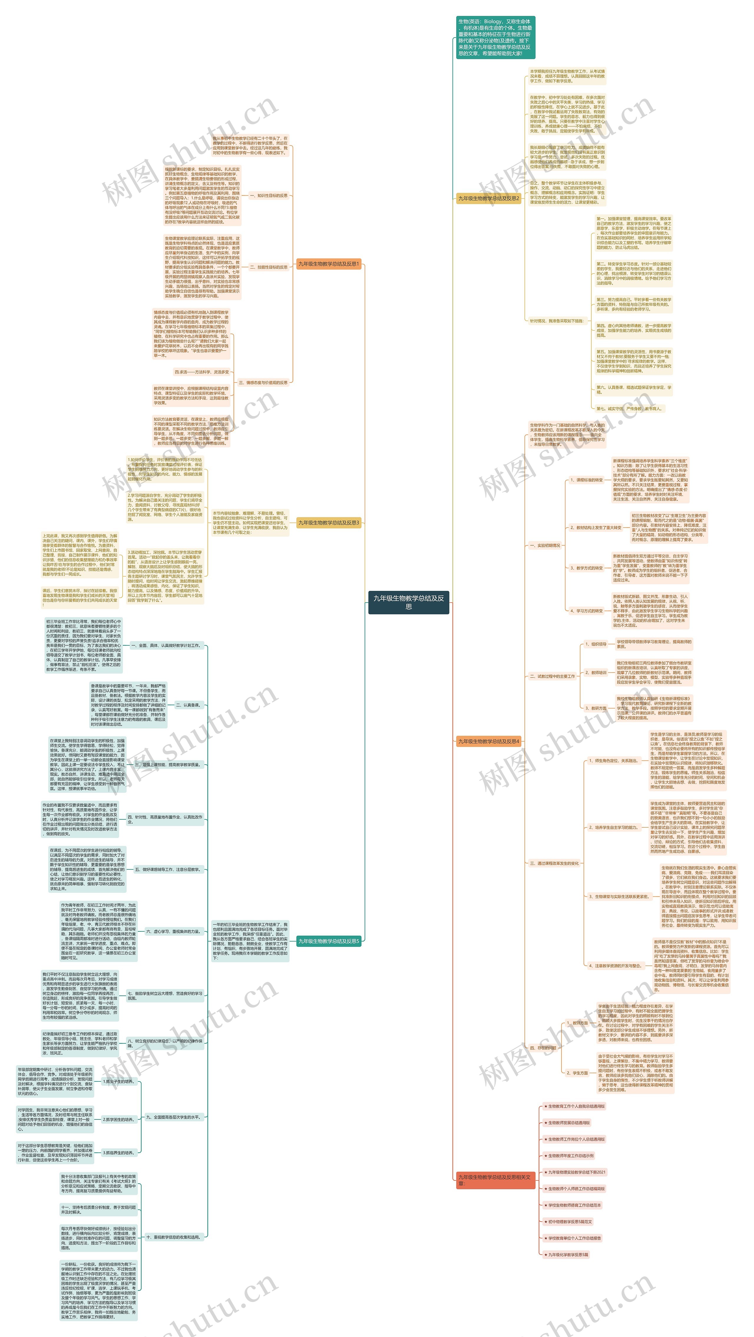 九年级生物教学总结及反思思维导图