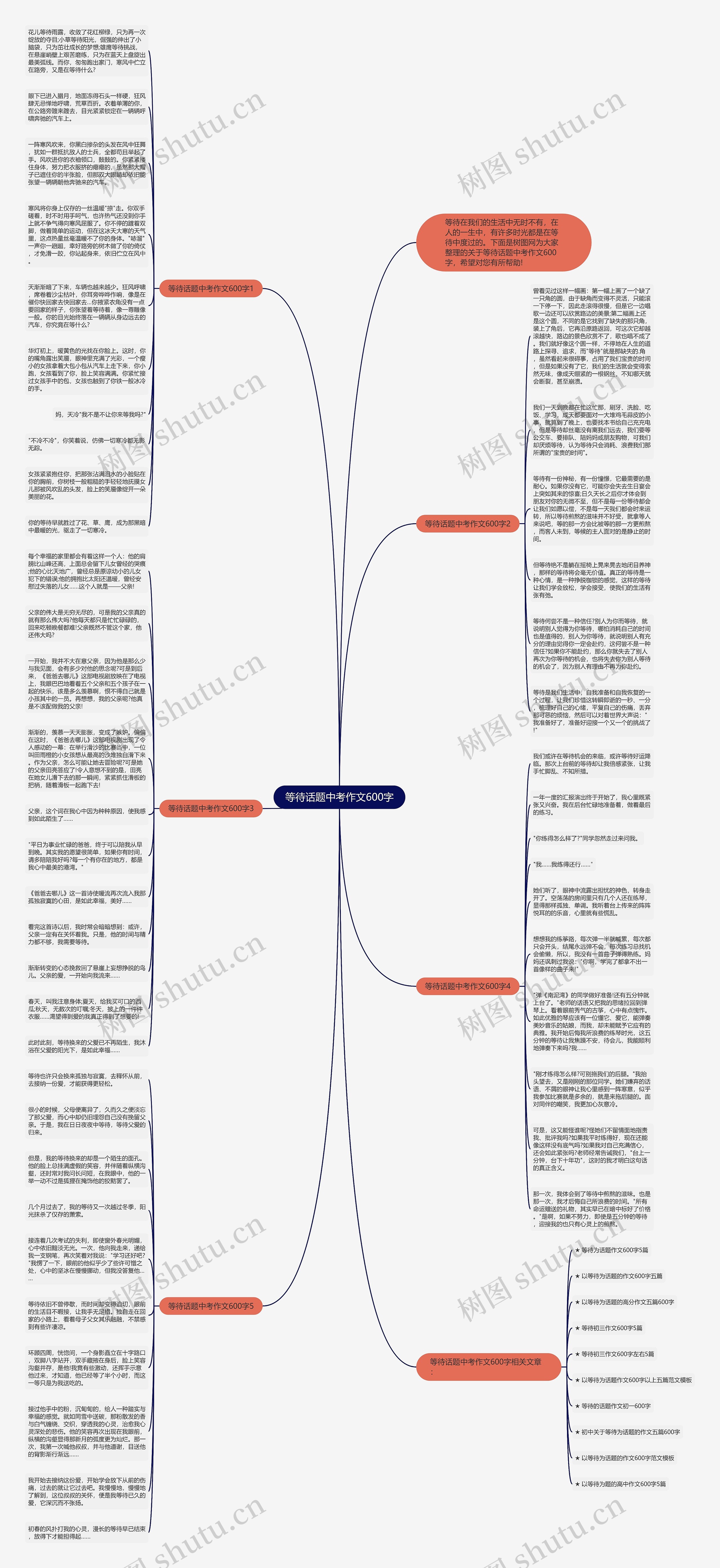 等待话题中考作文600字思维导图