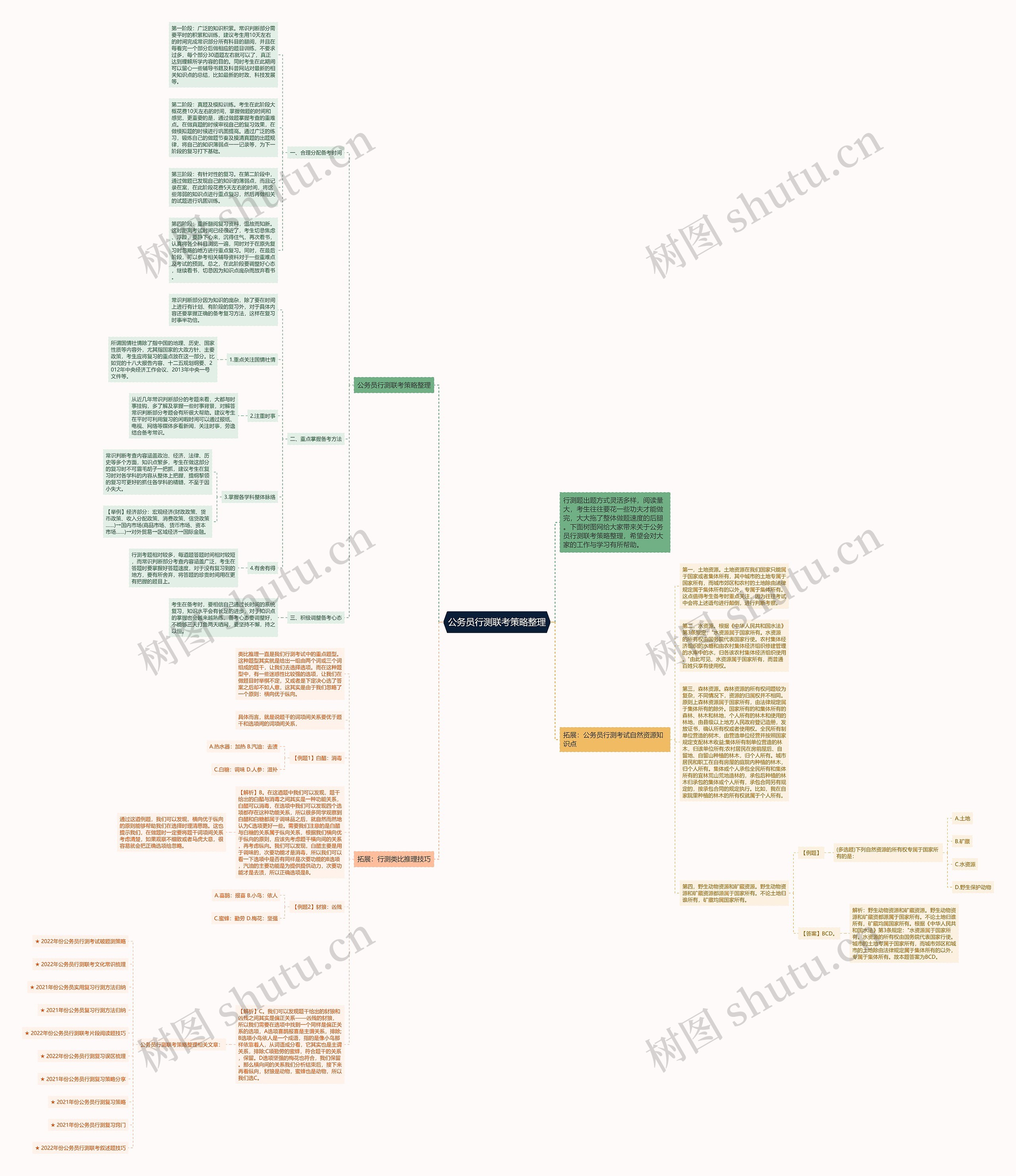公务员行测联考策略整理思维导图