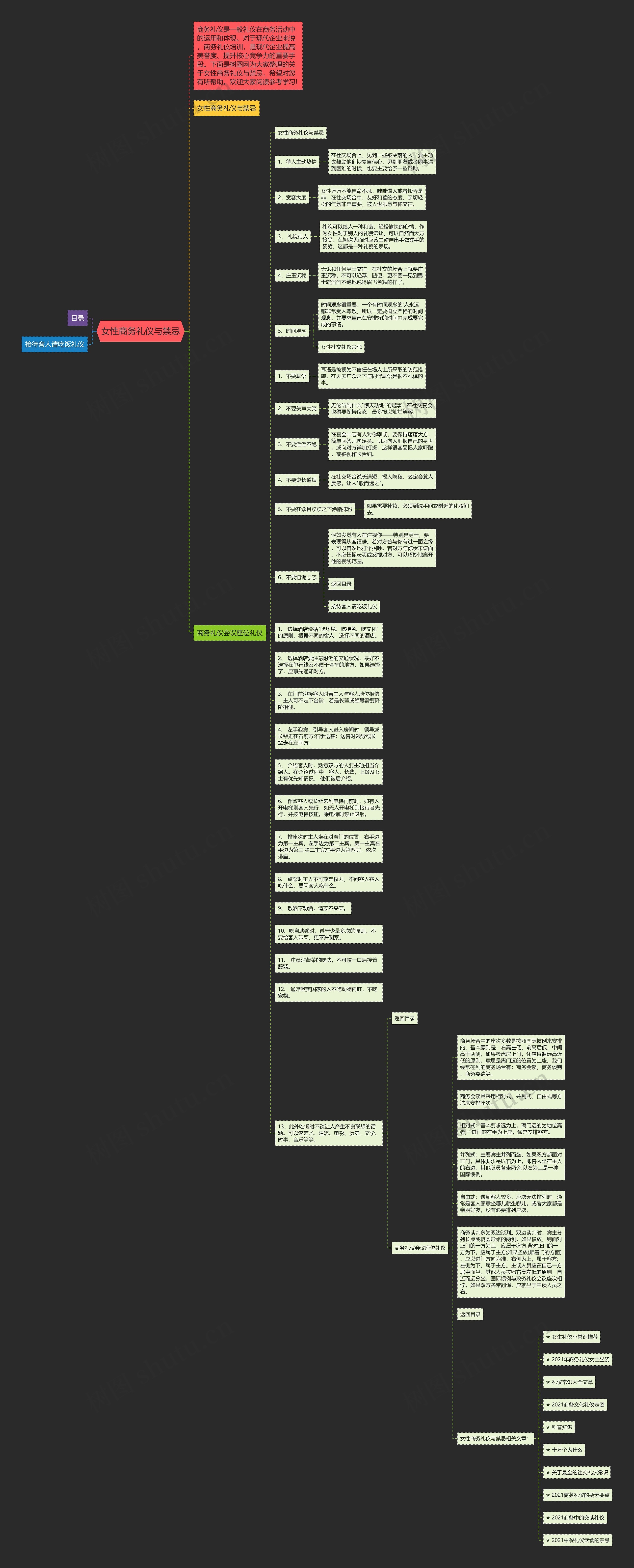 女性商务礼仪与禁忌思维导图
