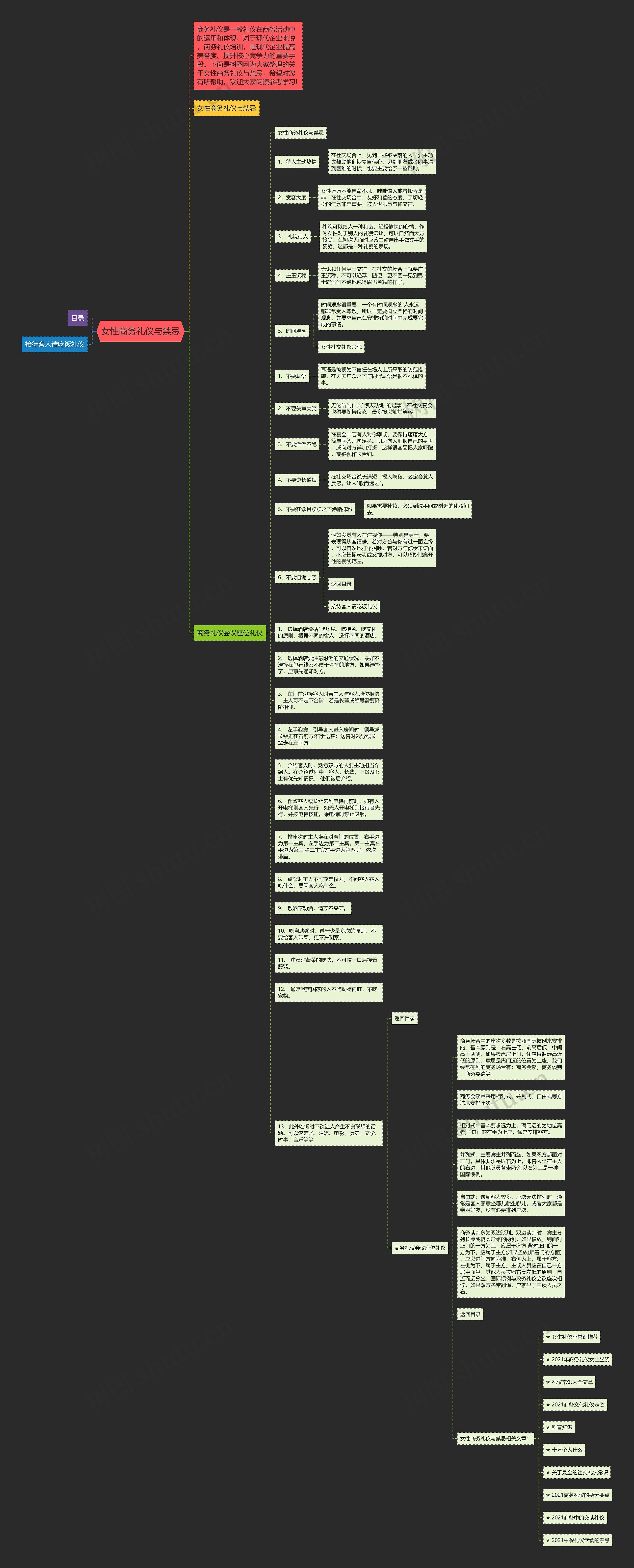 女性商务礼仪与禁忌思维导图高清图 女性商务礼仪与禁忌思维导图