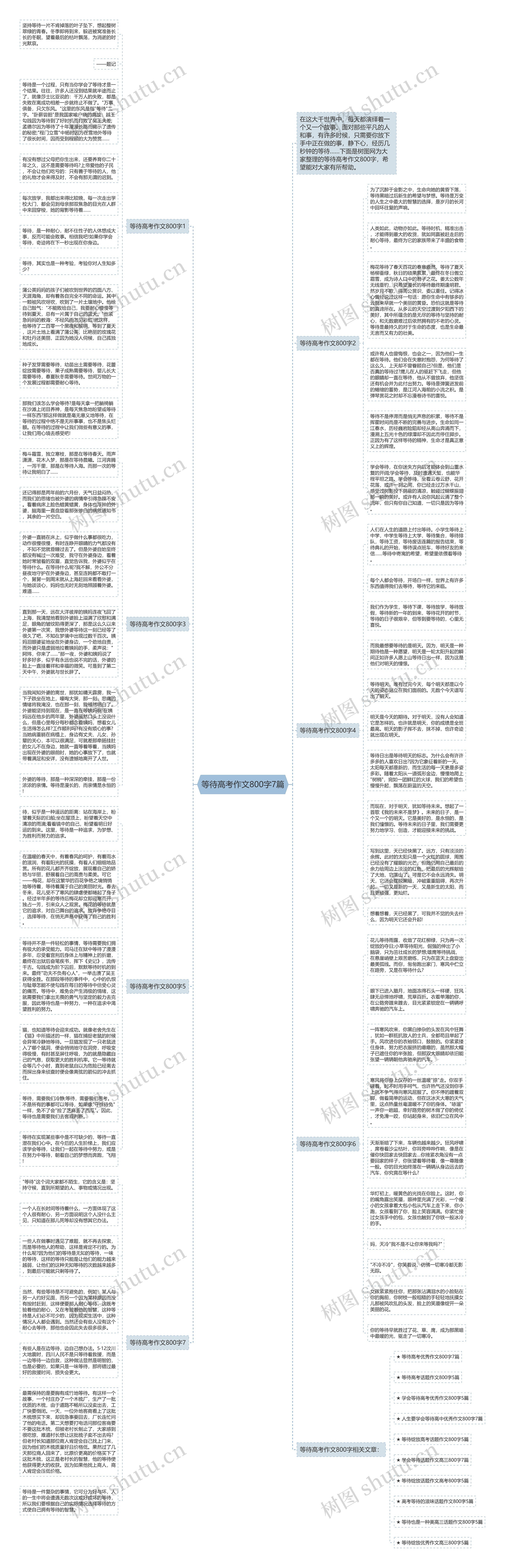 等待高考作文800字7篇思维导图