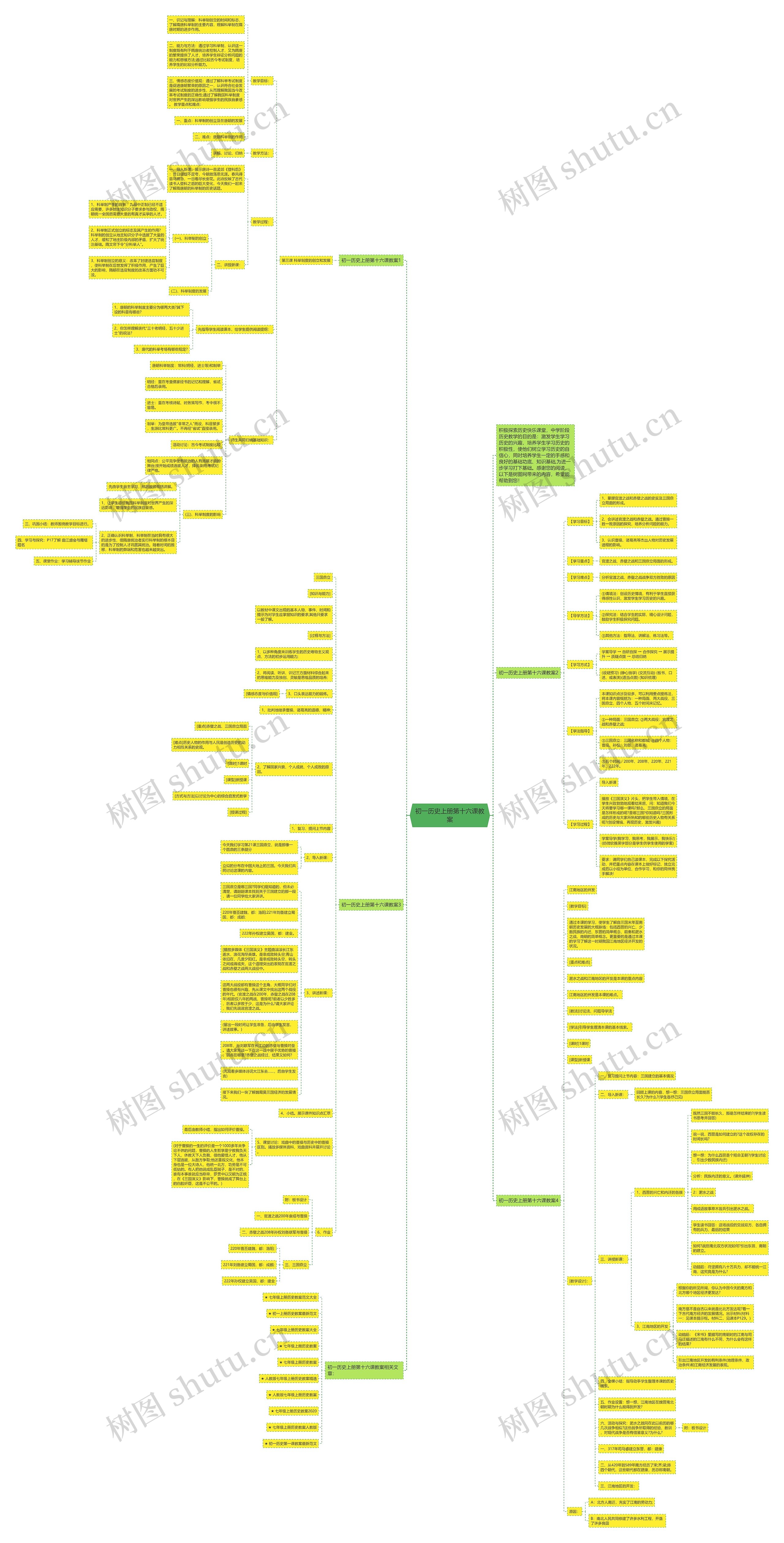 初一历史上册第十六课教案思维导图