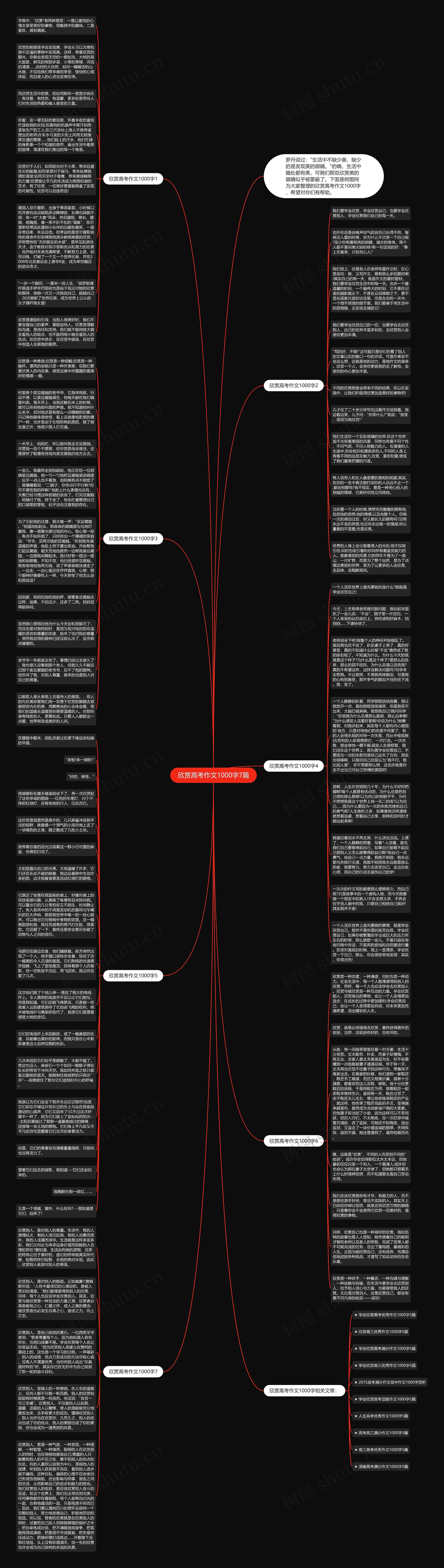欣赏高考作文1000字7篇思维导图