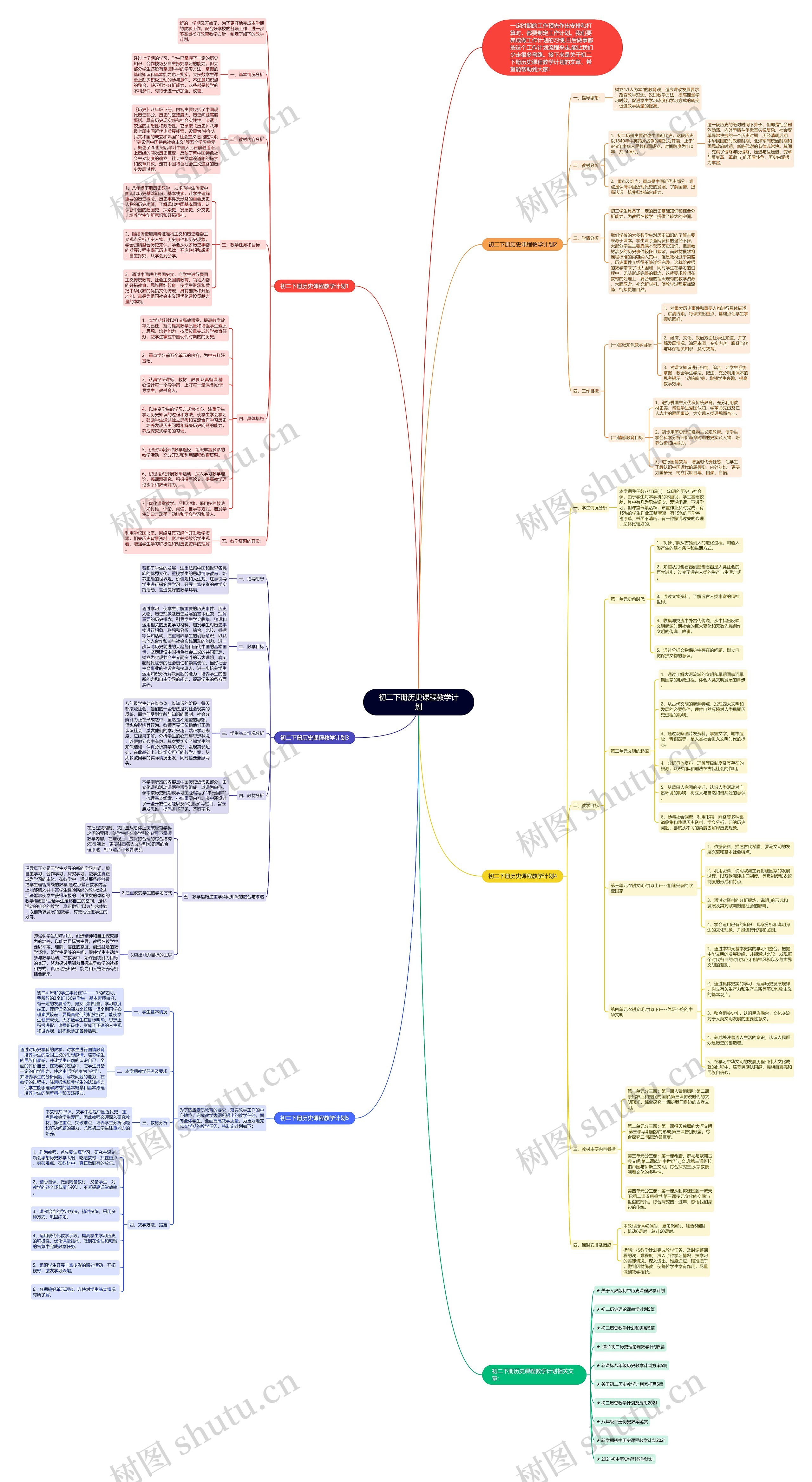 初二下册历史课程教学计划思维导图
