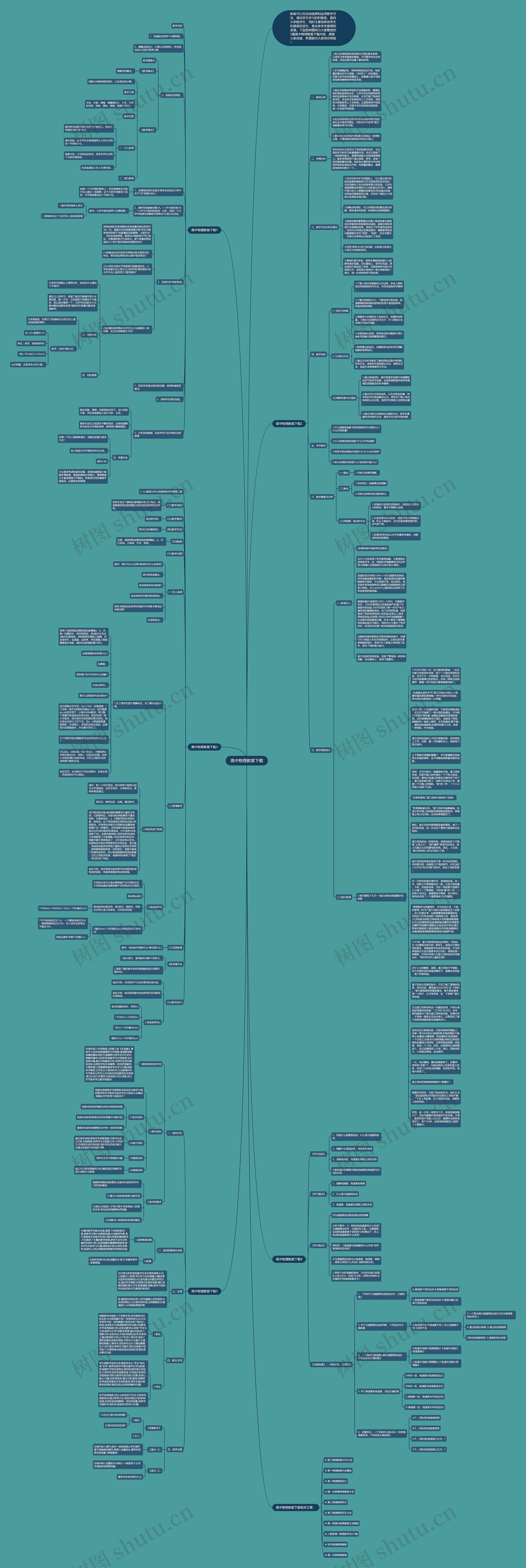 高中物理教案下载思维导图
