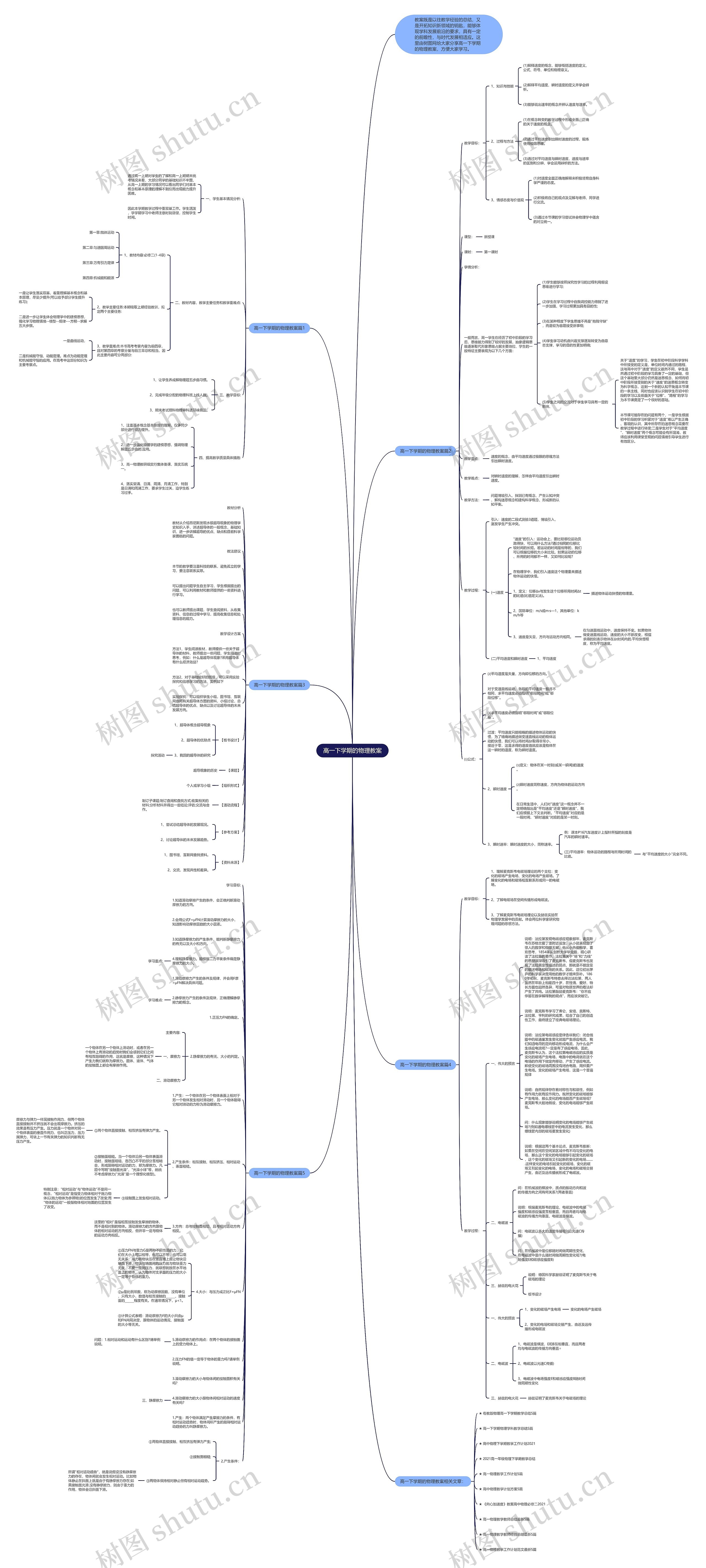 高一下学期的物理教案思维导图