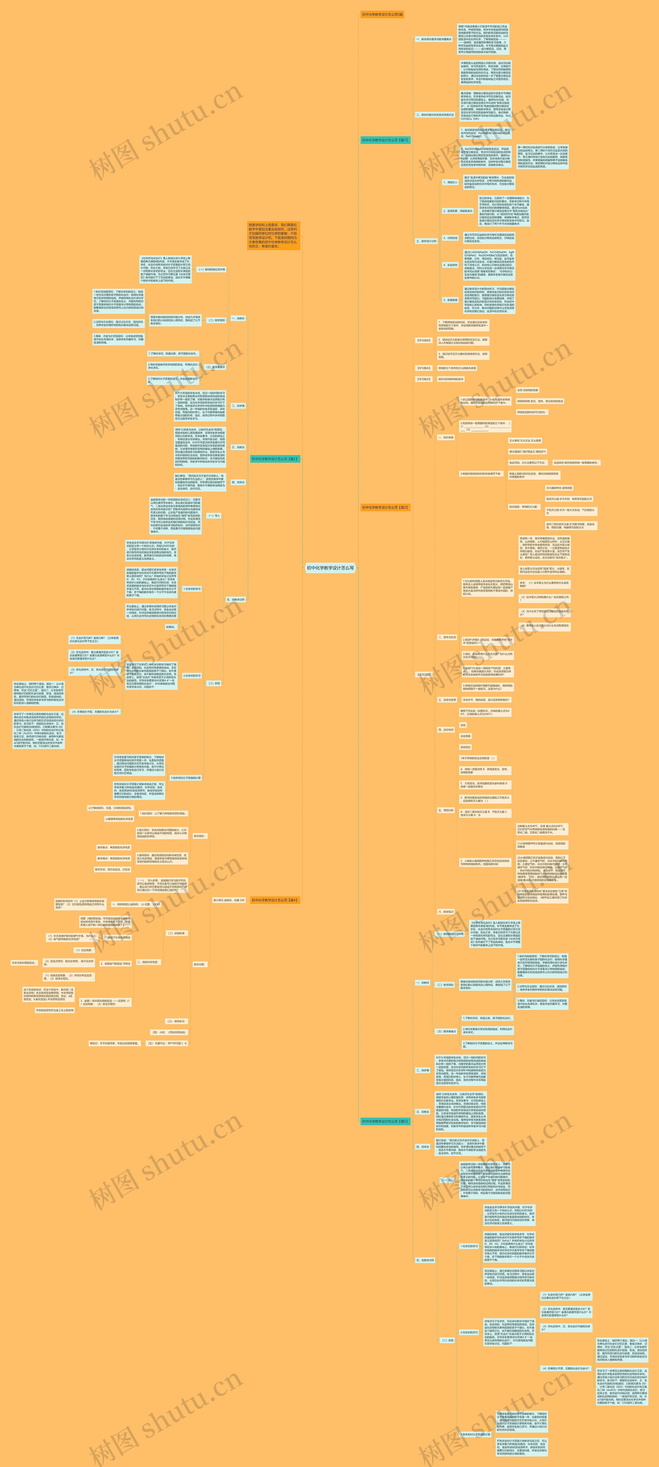 初中化学教学设计怎么写思维导图