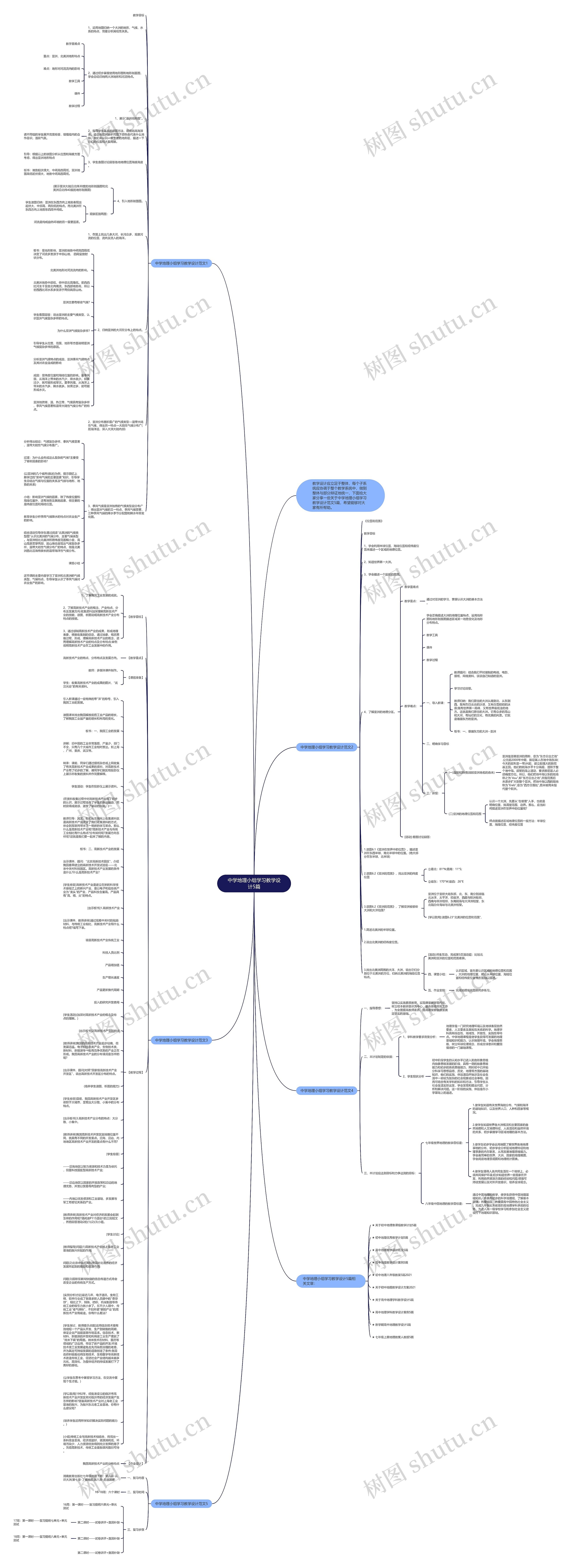 中学地理小组学习教学设计5篇思维导图