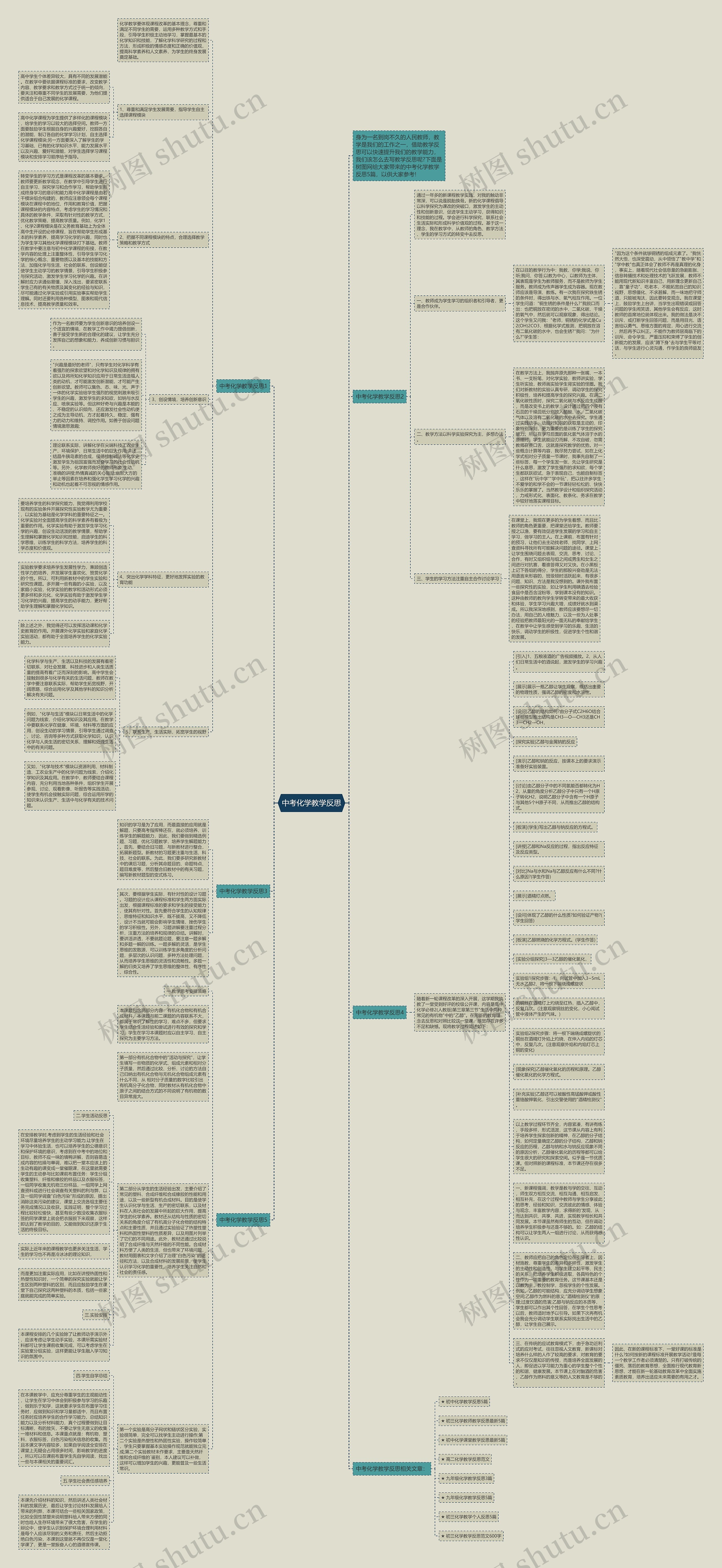 中考化学教学反思思维导图