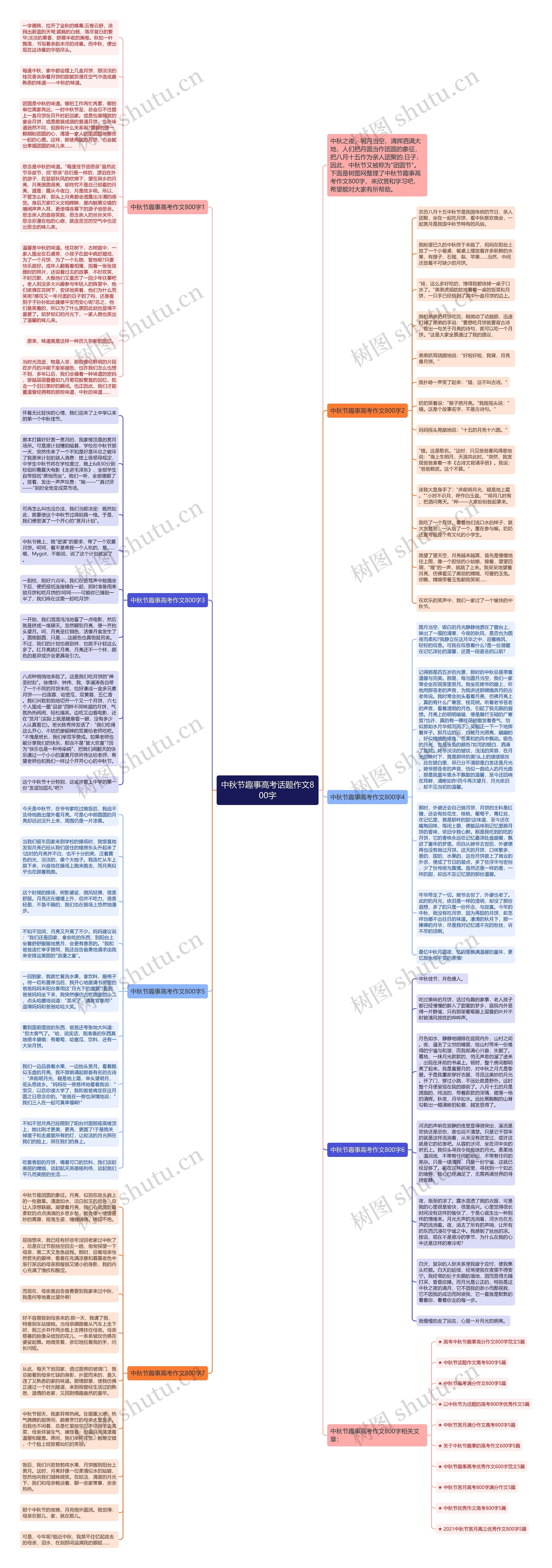 中秋节趣事高考话题作文800字思维导图