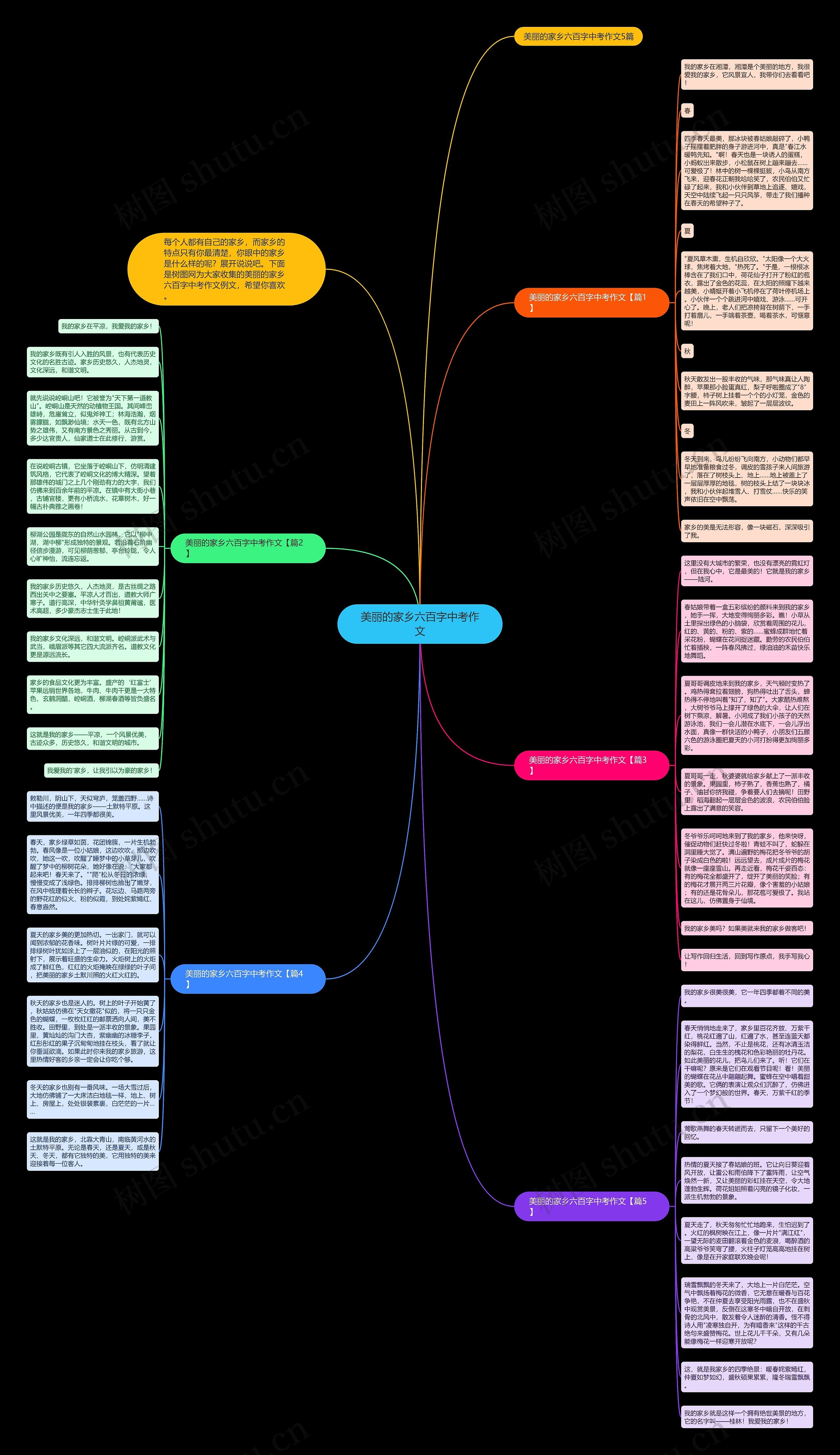 美丽的家乡六百字中考作文思维导图